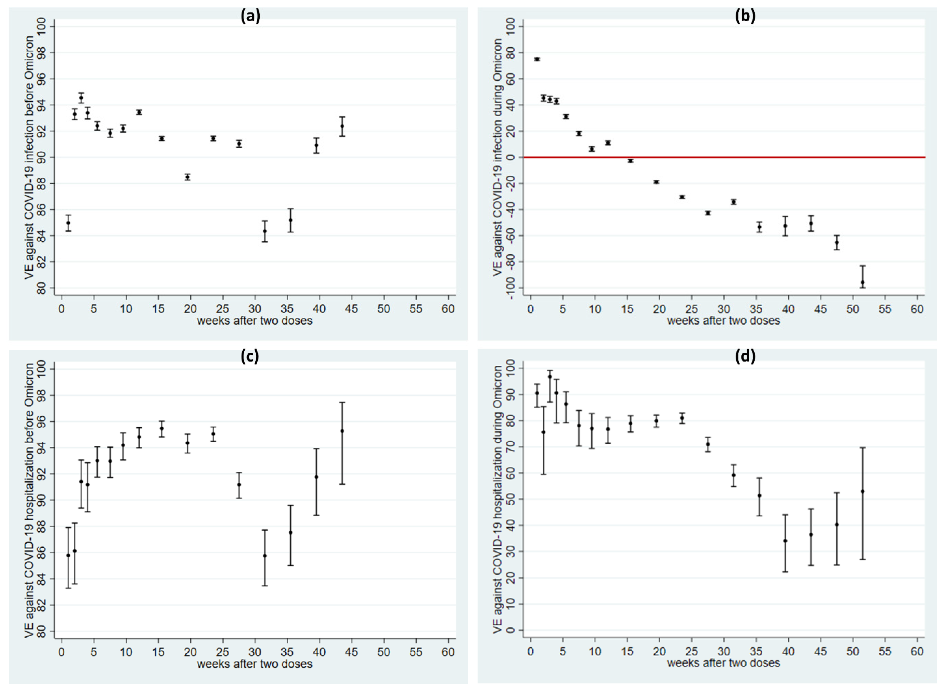 Vaccines 10 02074 g003 550