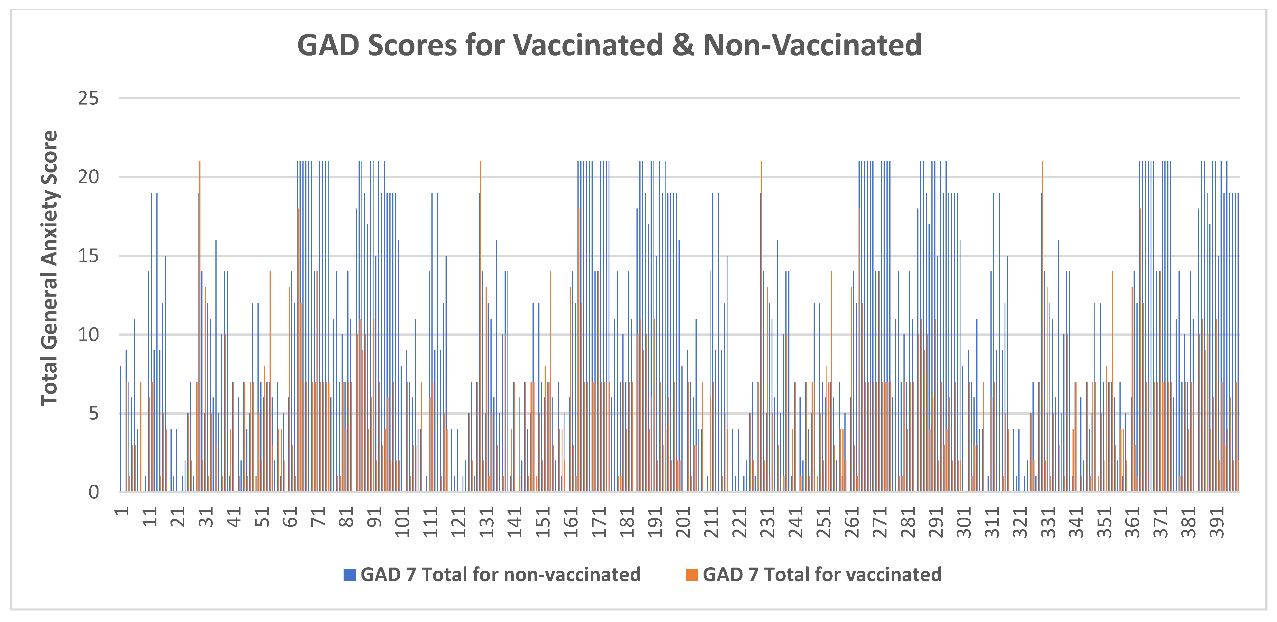 Vaccines 10 02076 g002 Vaccines 10 02076 g002