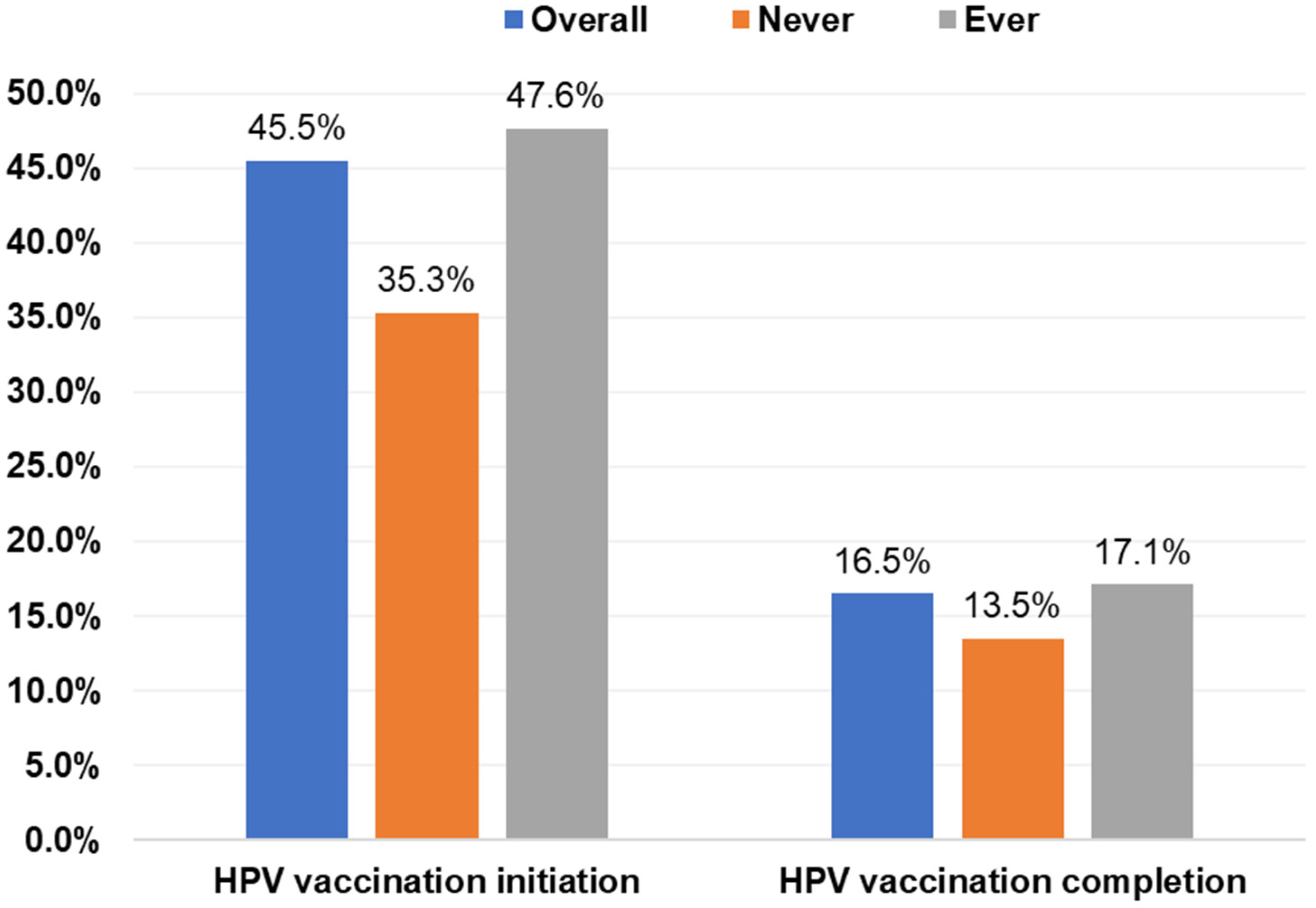 Vaccines 10 02079 g001