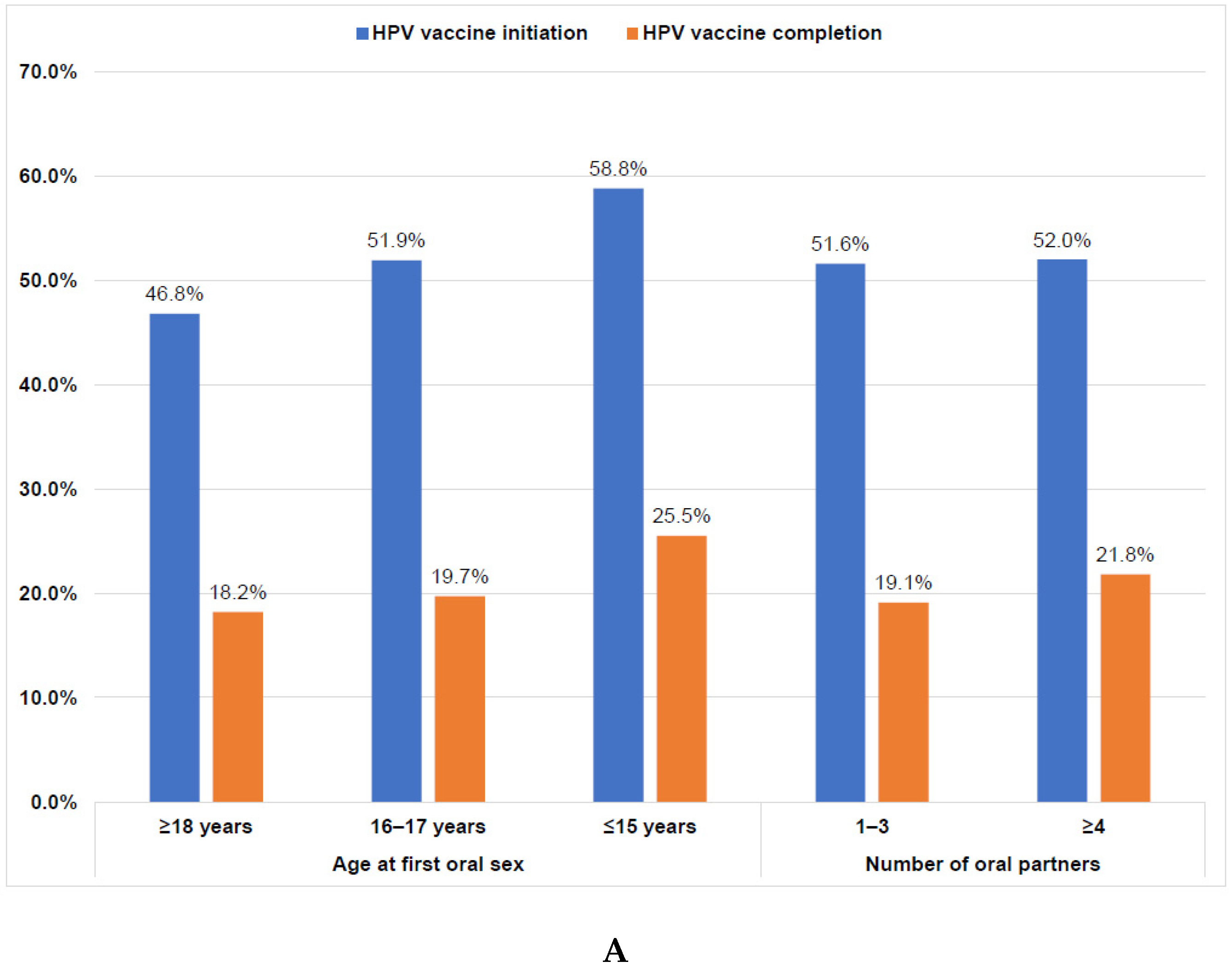 Vaccines 10 02079 g002a