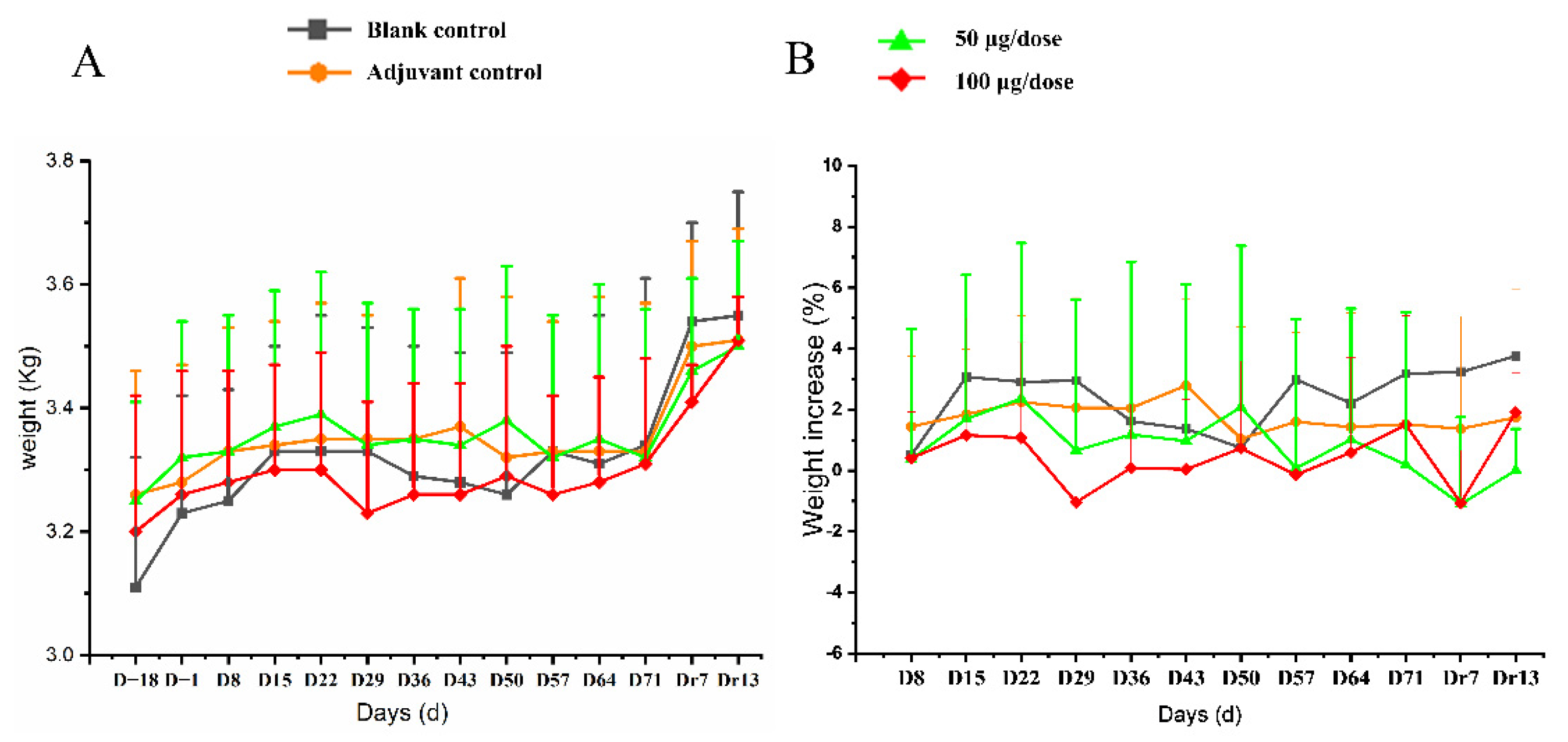 Vaccines 10 02080 g003