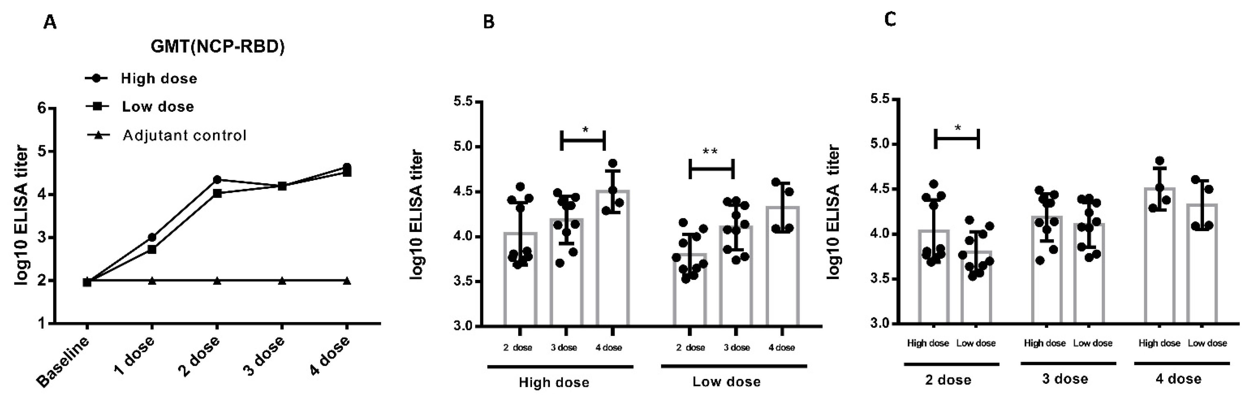 Vaccines 10 02080 g005
