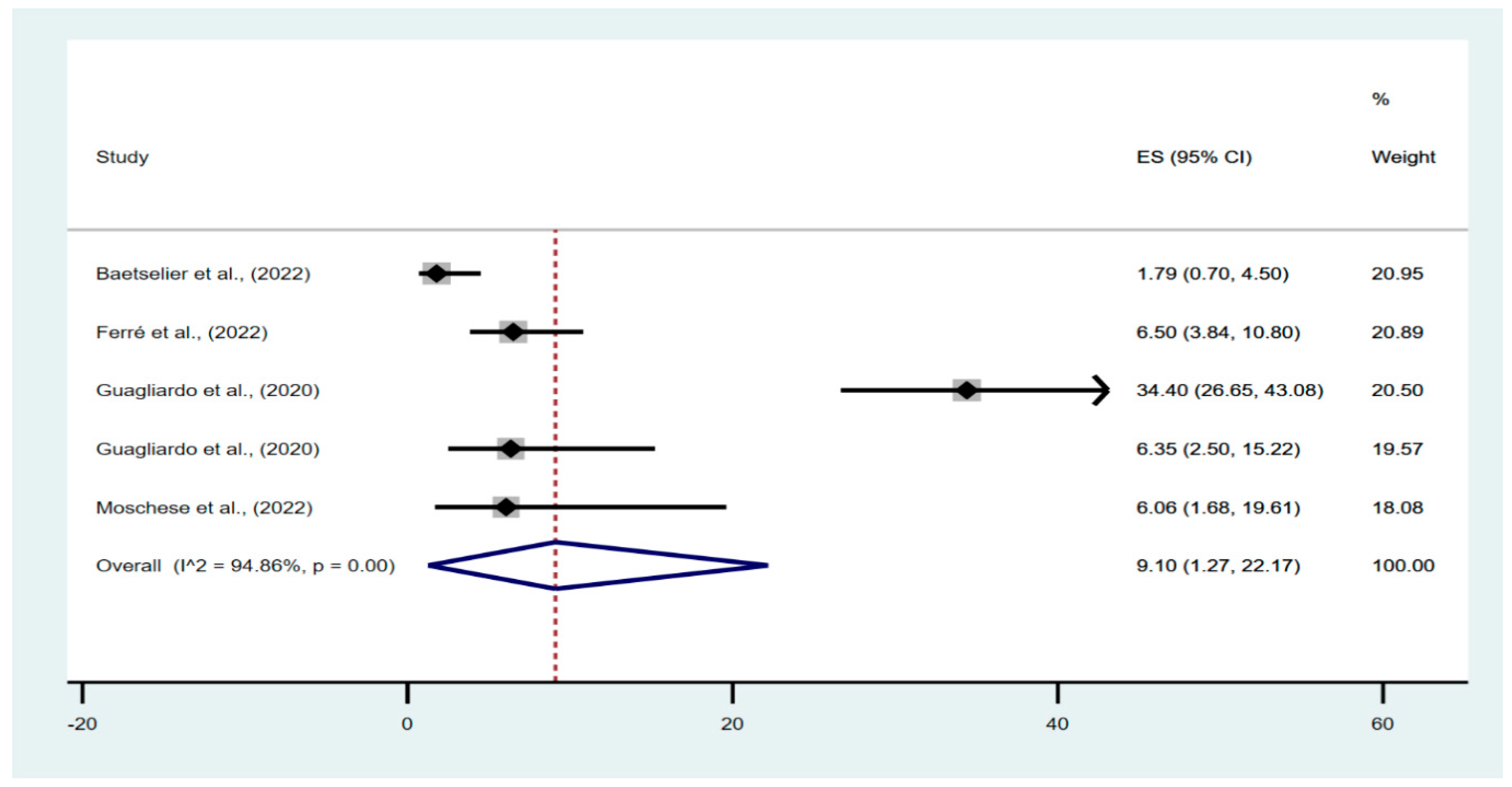 Vaccines 10 02083 g002