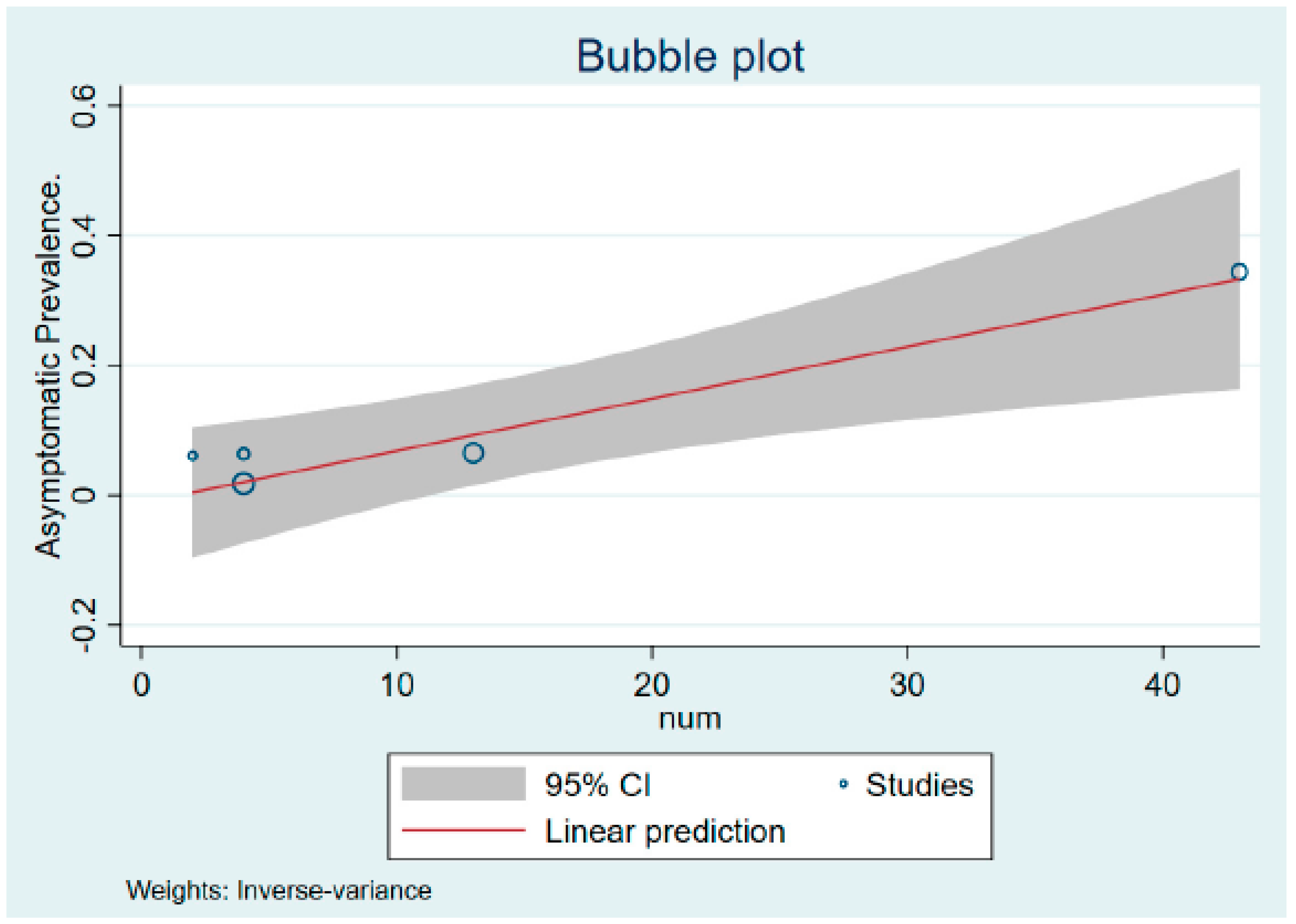 Vaccines 10 02083 g003