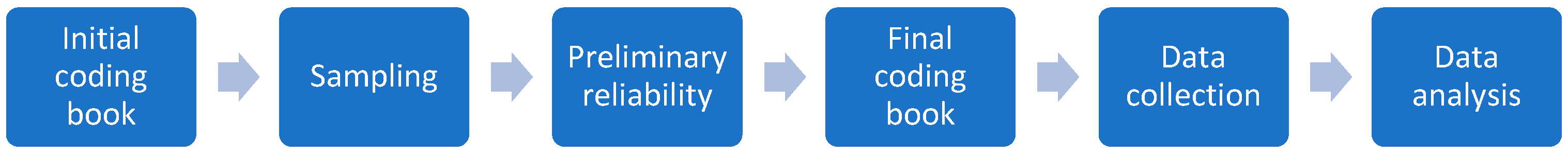 Vaccines 10 02085 g001