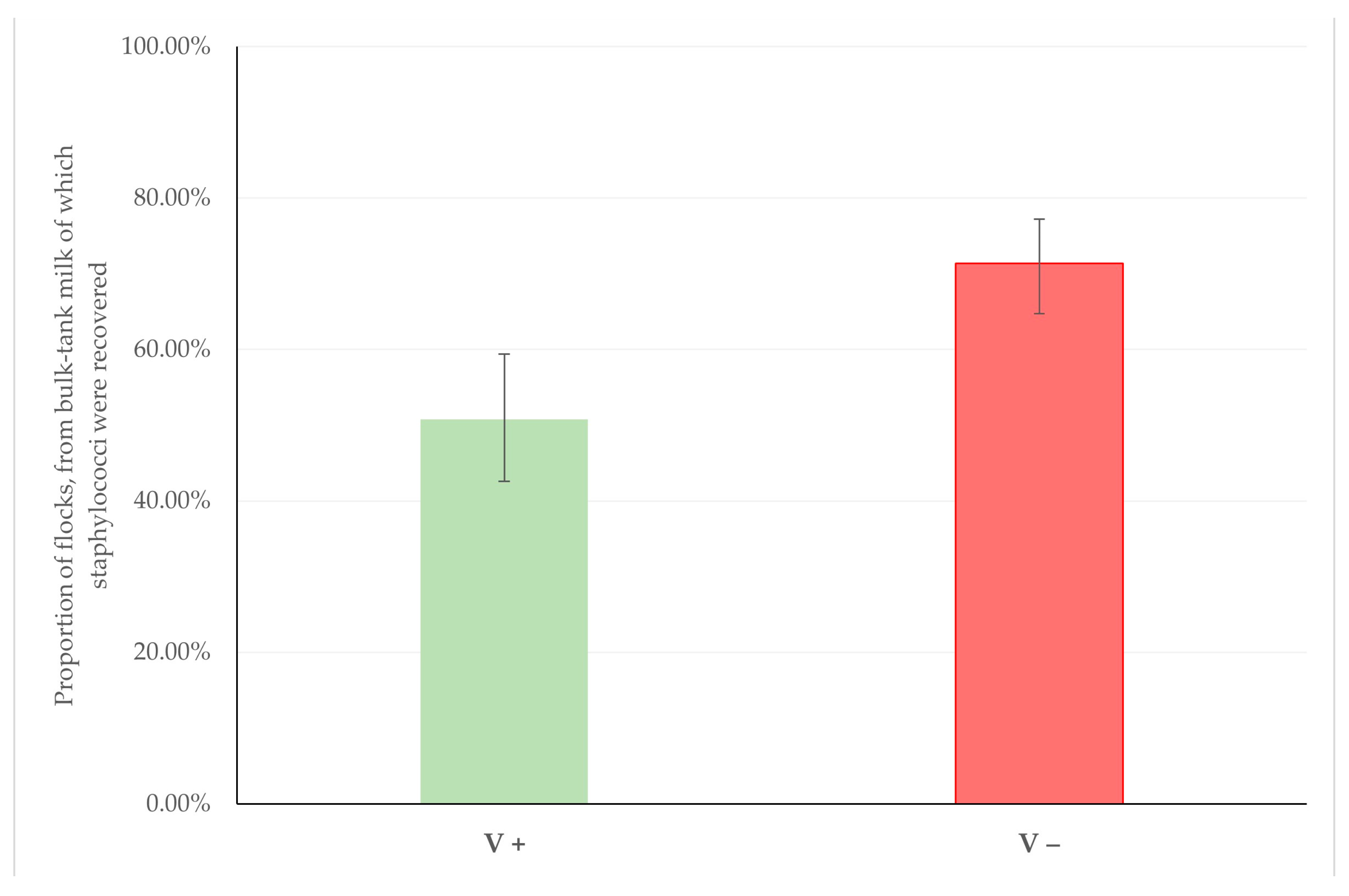 Vaccines 10 02088 g001 Vaccines 10 02088 g001