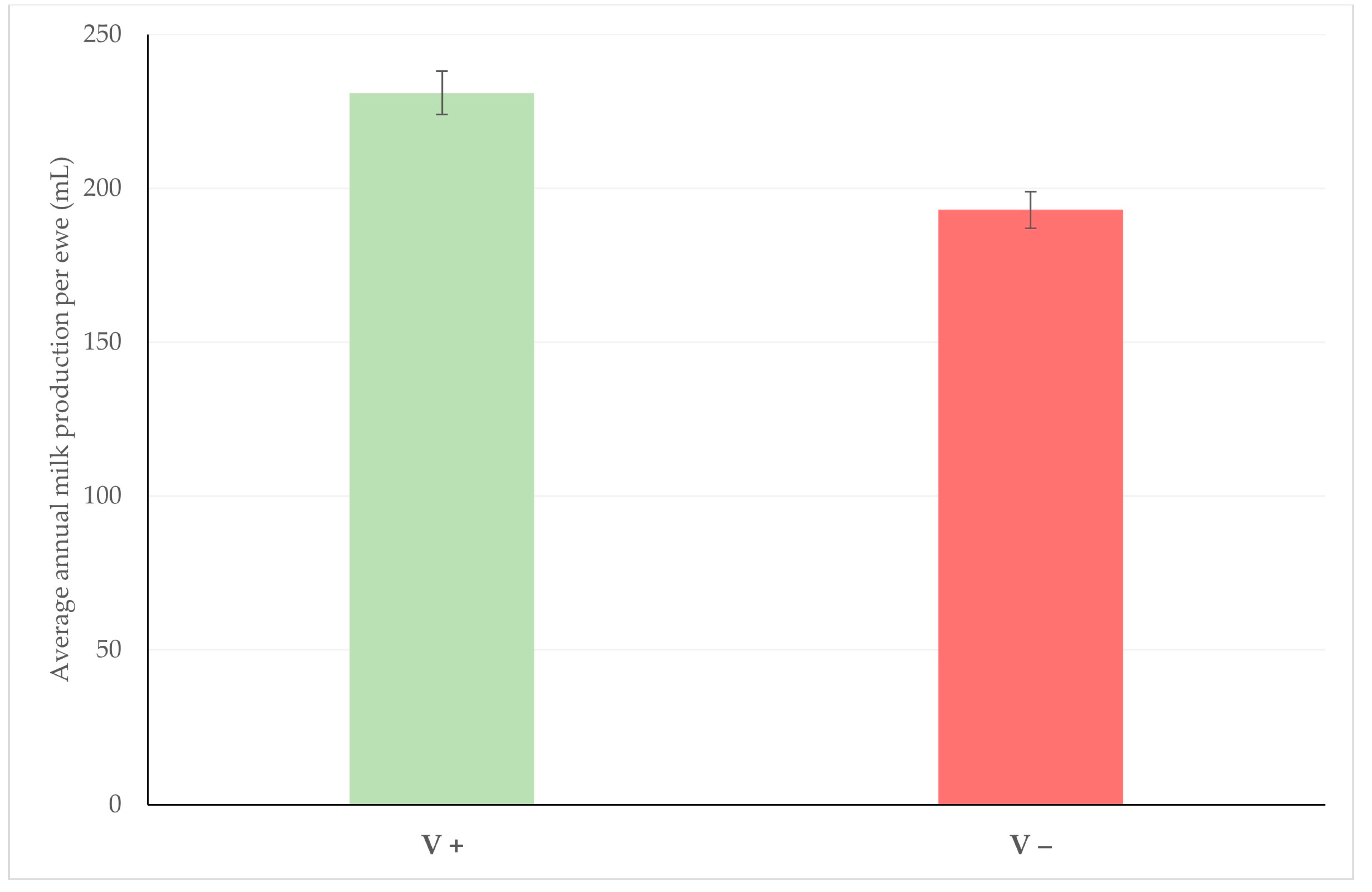 Vaccines 10 02088 g002 Vaccines 10 02088 g002