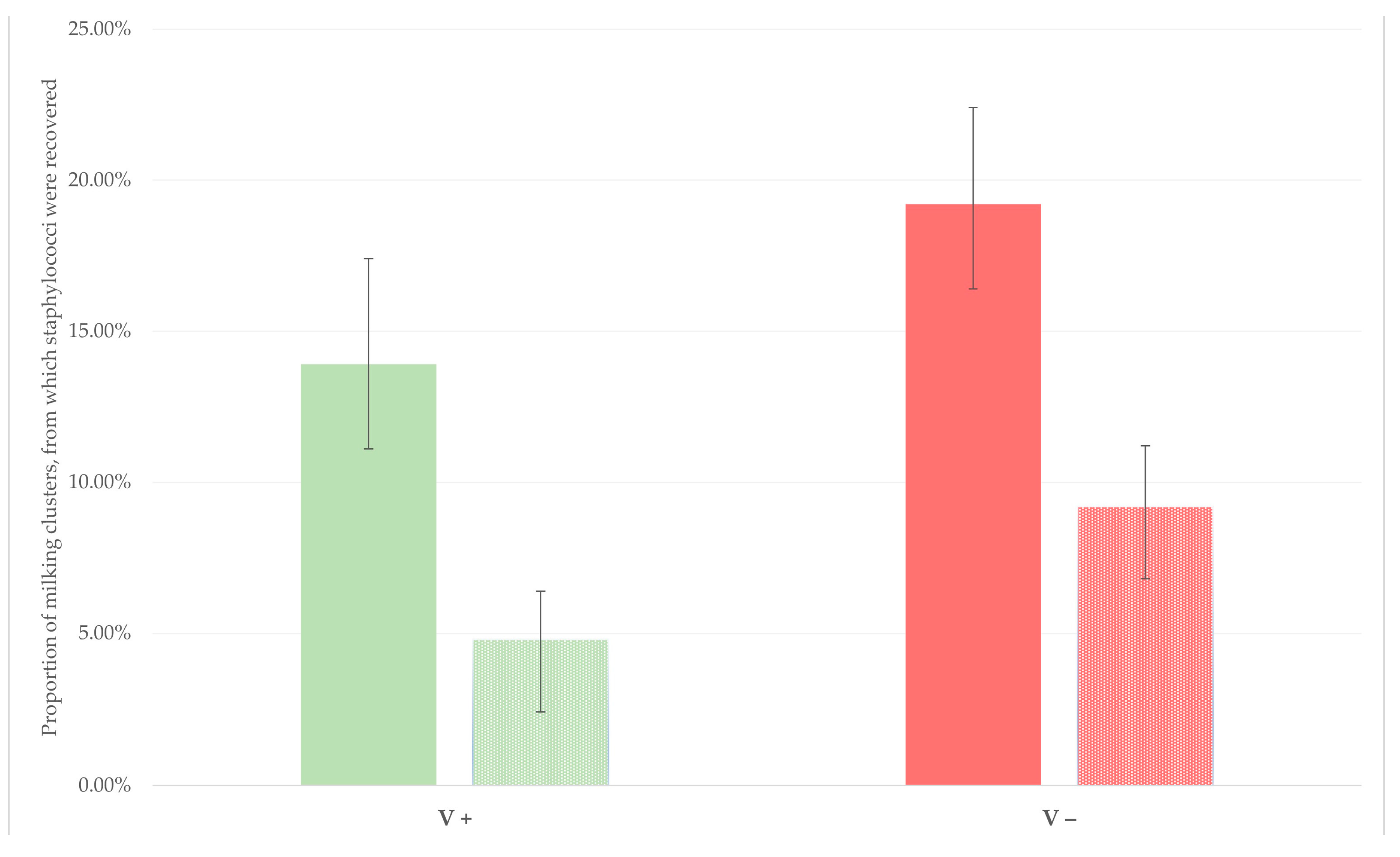 Vaccines 10 02088 g003 Vaccines 10 02088 g003