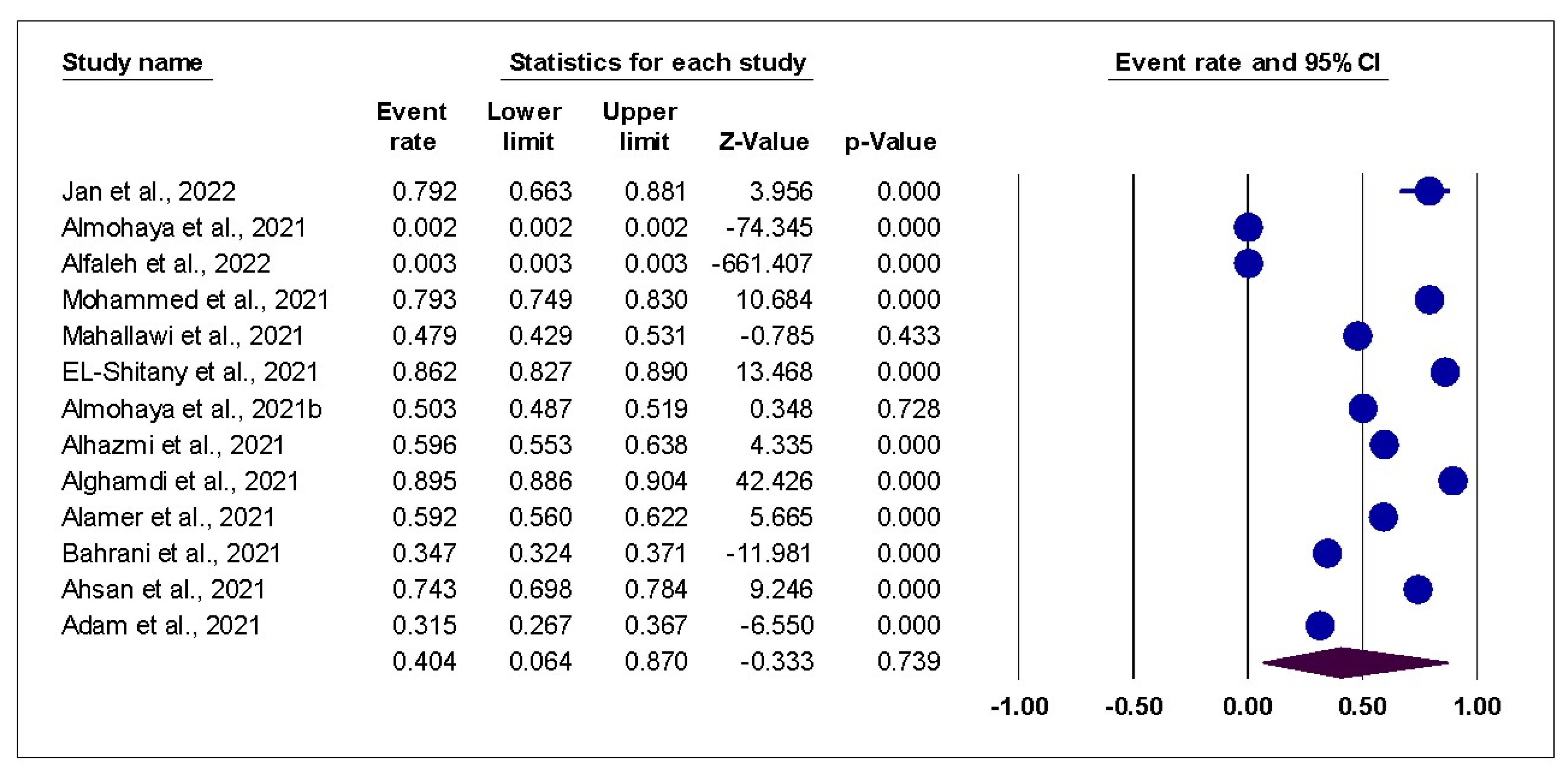 Vaccines 10 02089 g002 Vaccines 10 02089 g002