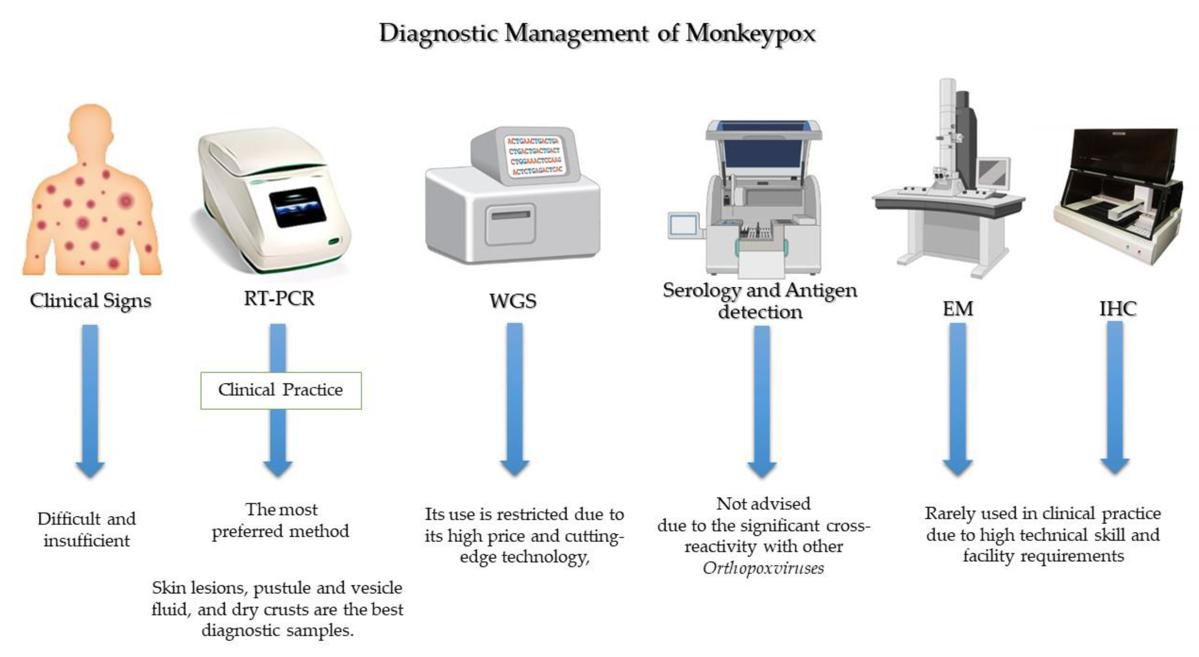 Vaccines 10 02091 g003 Vaccines 10 02091 g003