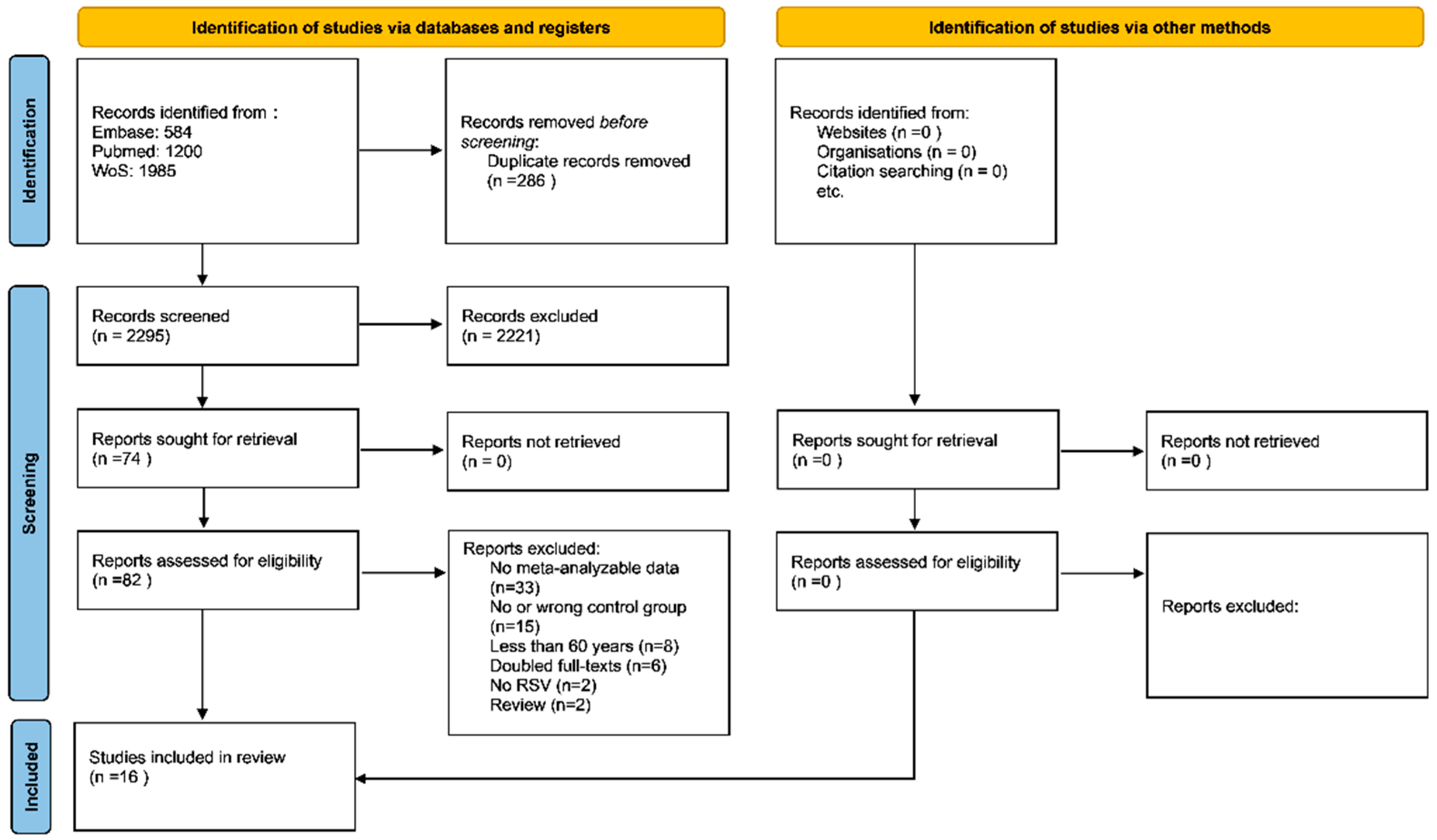 Vaccines 10 02092 g001 Vaccines 10 02092 g001