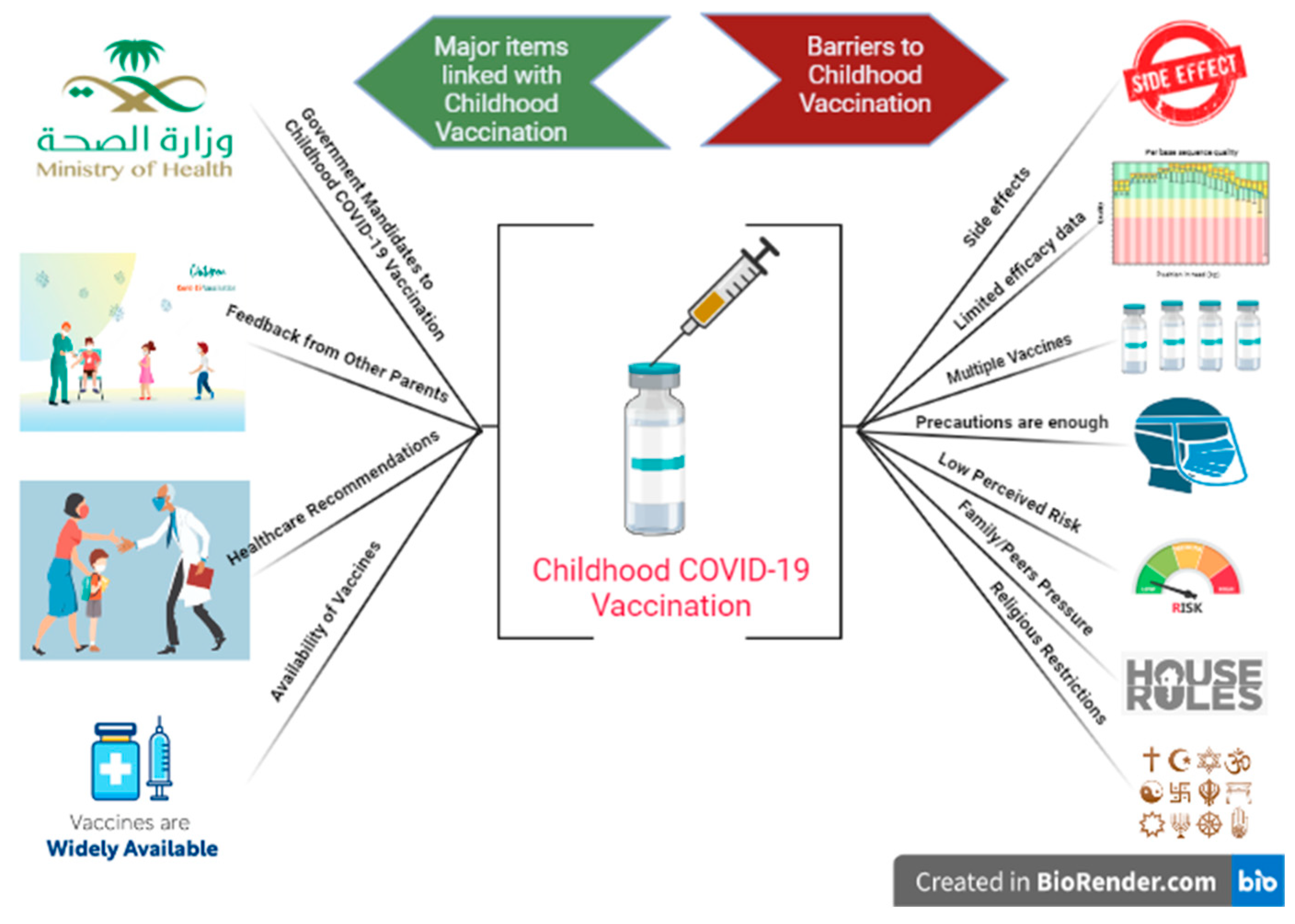 Vaccines 10 02093 g002 Vaccines 10 02093 g002