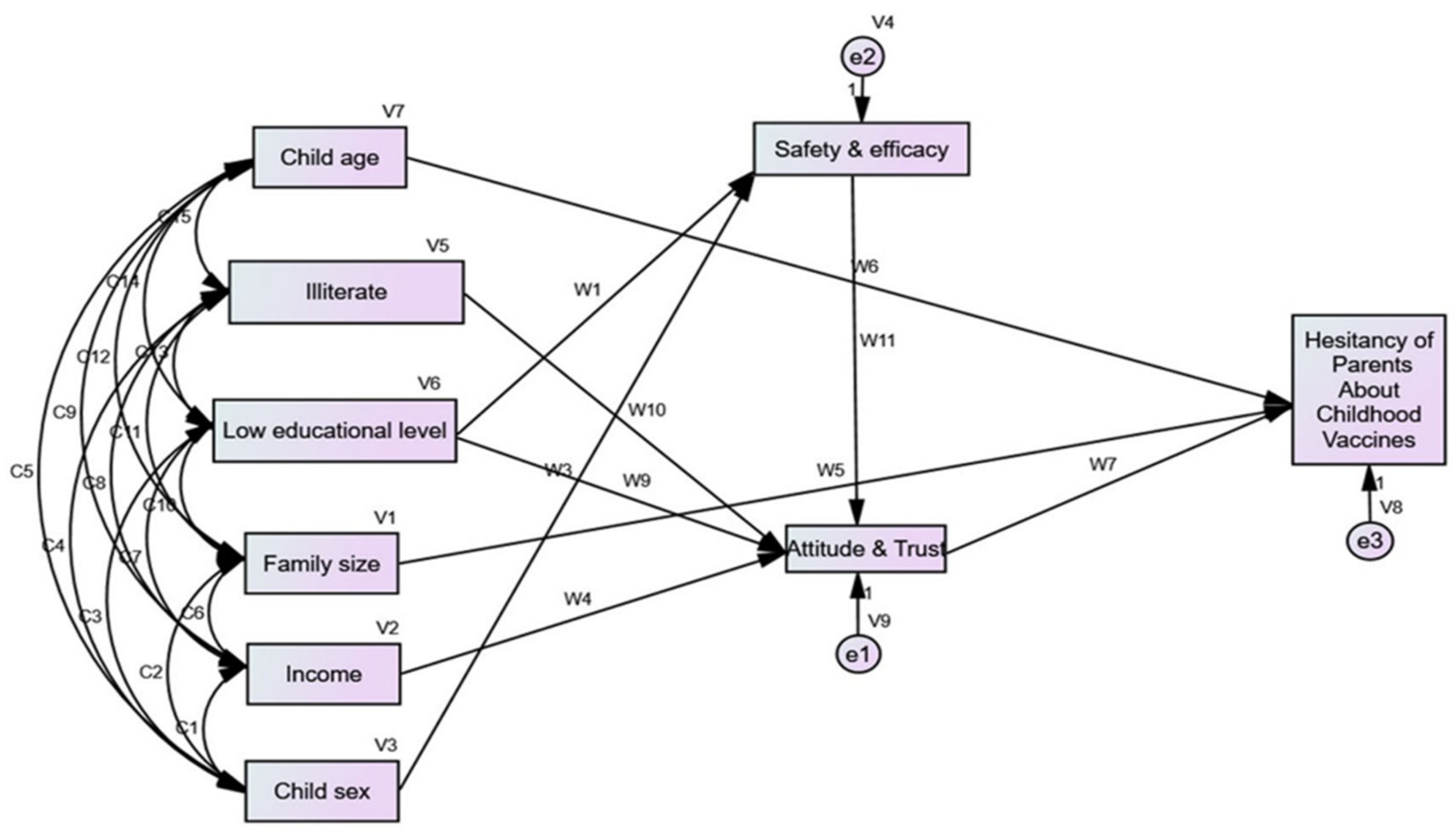Vaccines 10 02094 g002