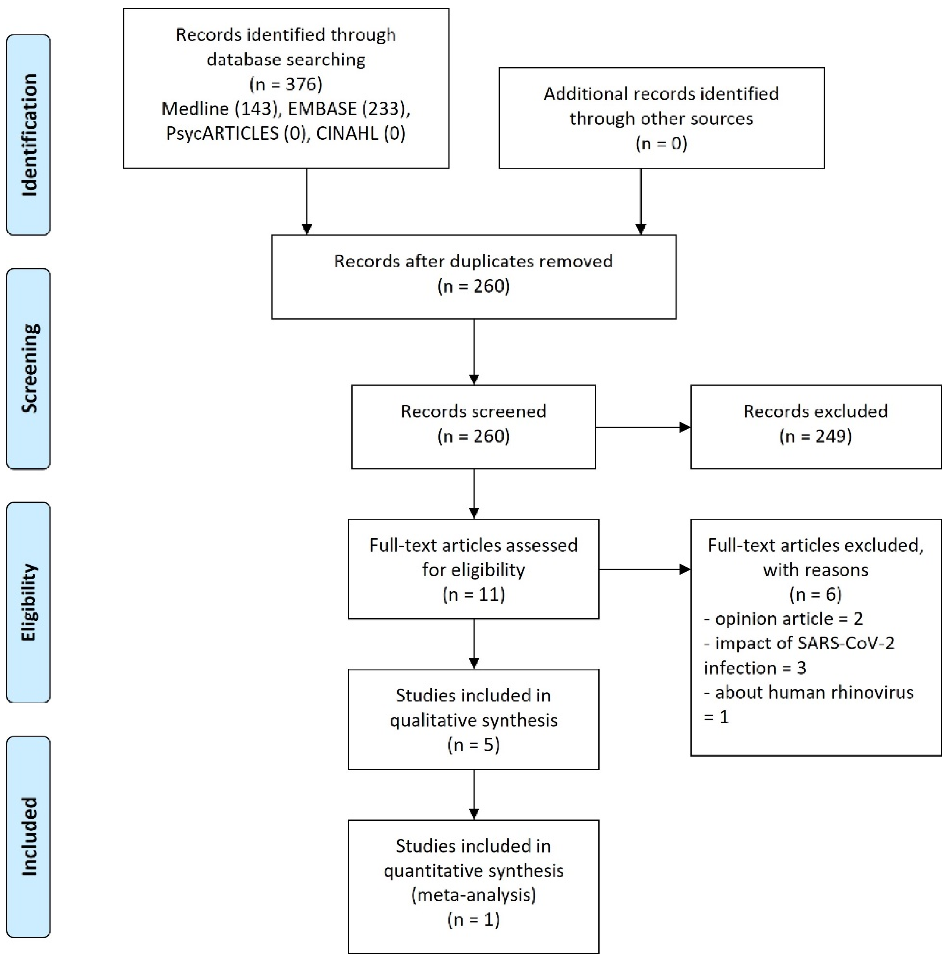 Vaccines 10 02095 g001