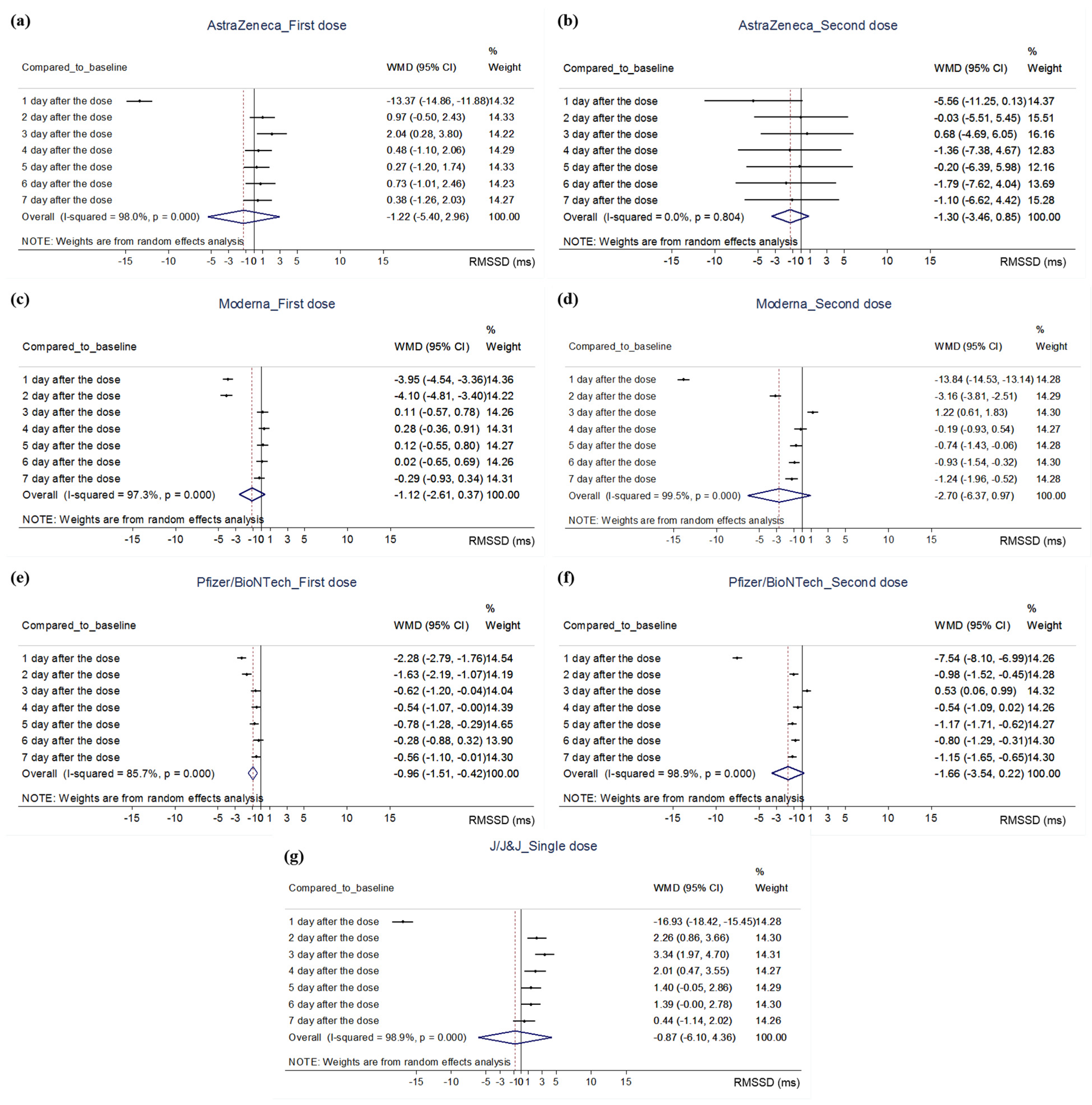 Vaccines 10 02095 g002