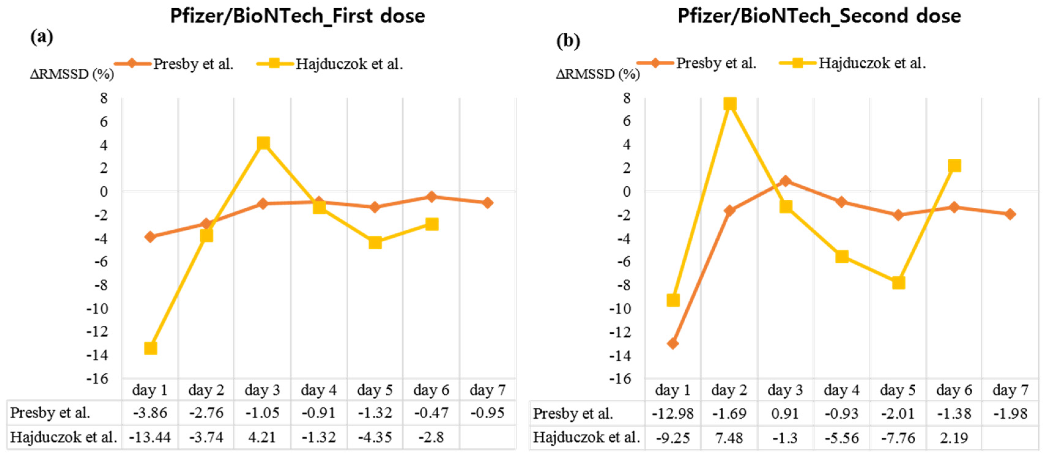 Vaccines 10 02095 g003