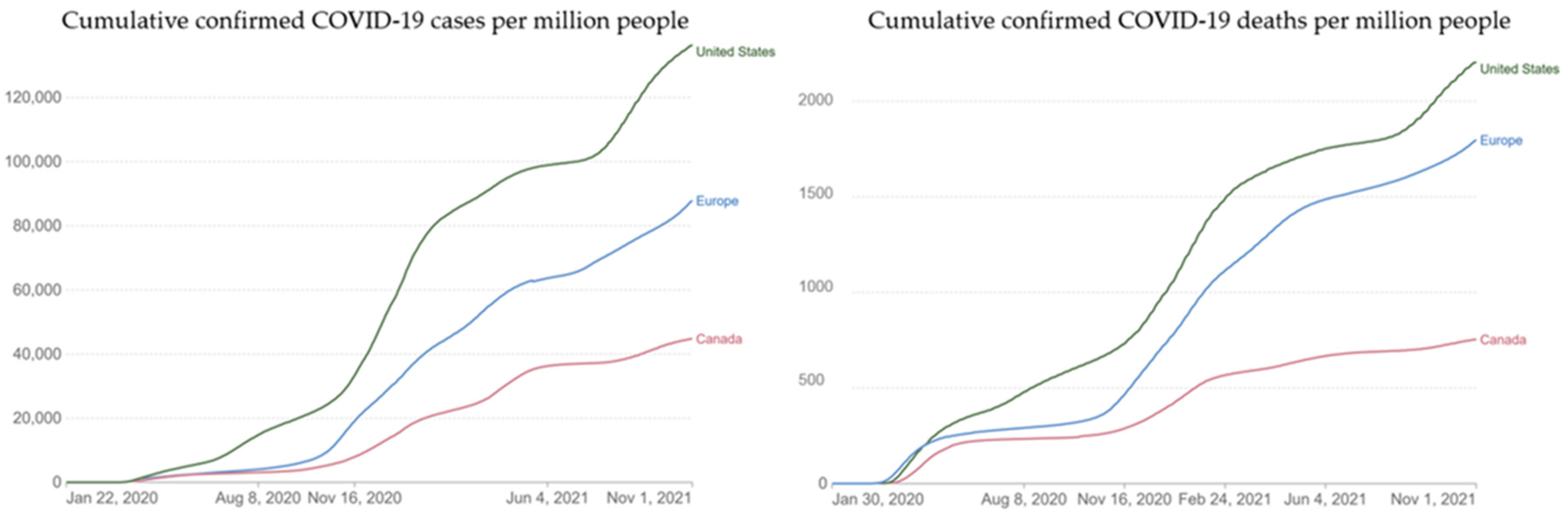 Vaccines 10 02096 g001