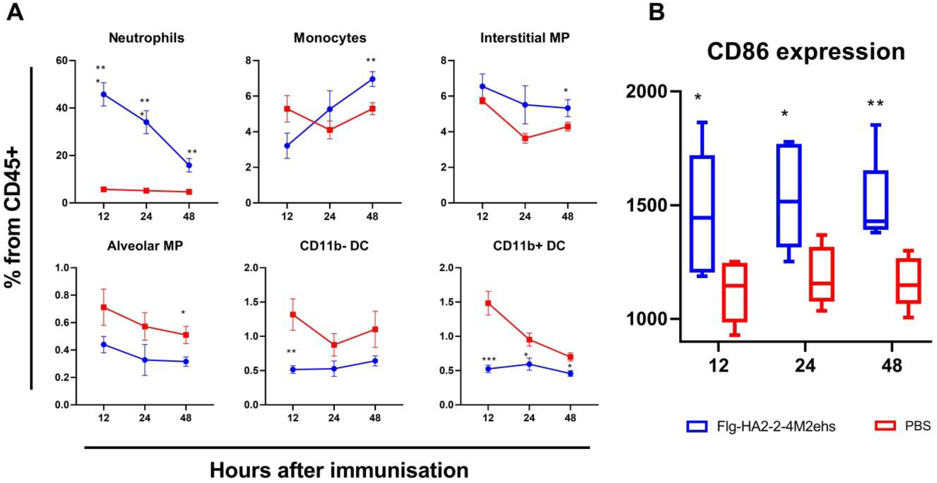 Vaccines 10 02098 g001