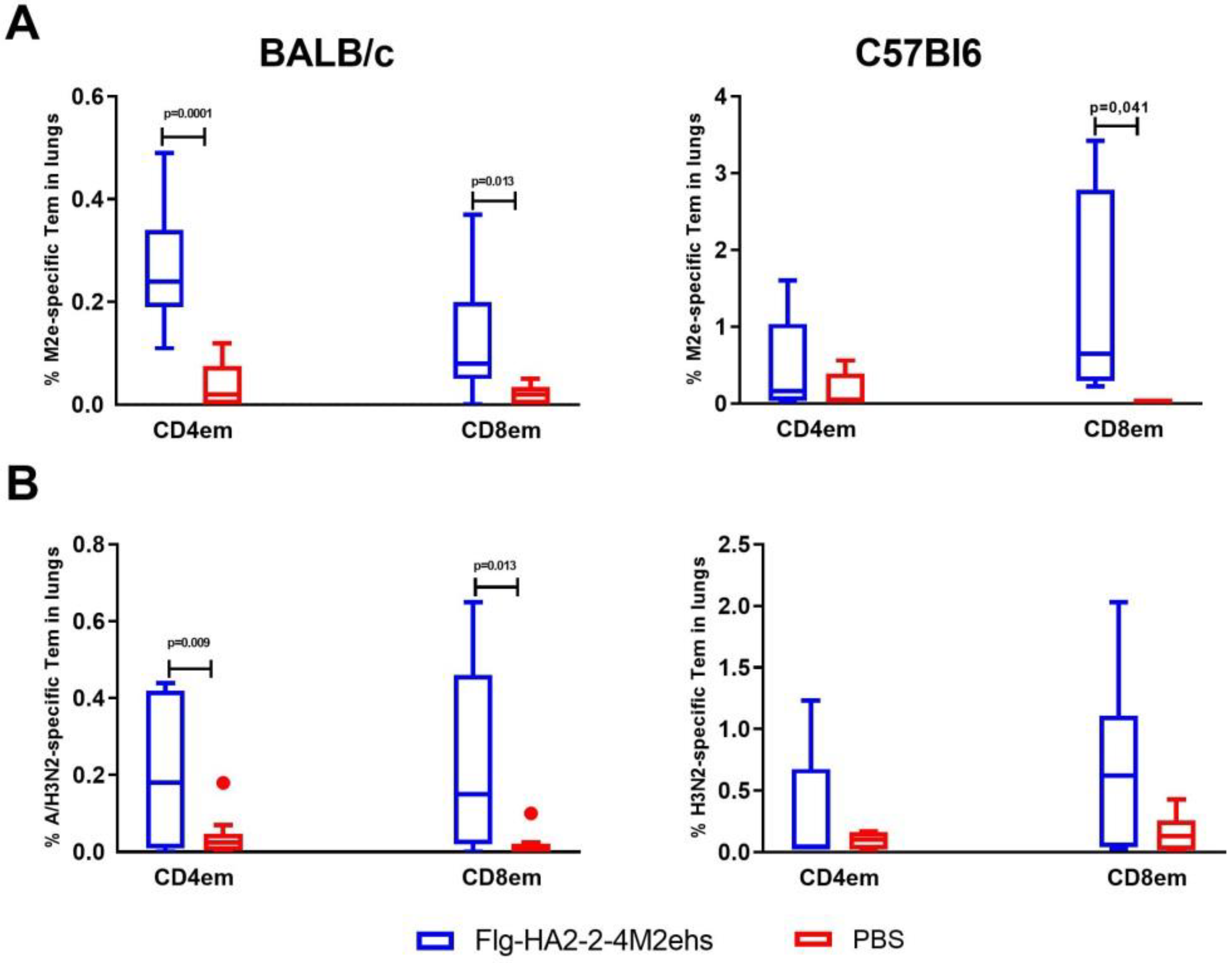 Vaccines 10 02098 g002
