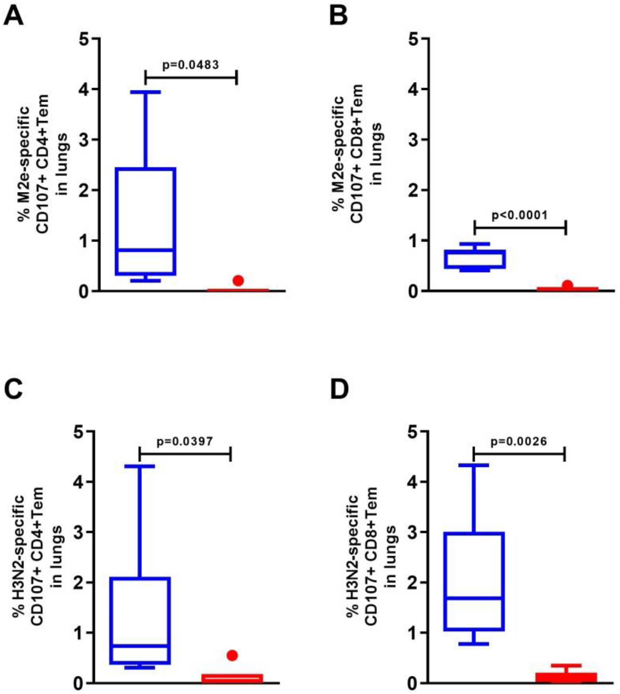Vaccines 10 02098 g005