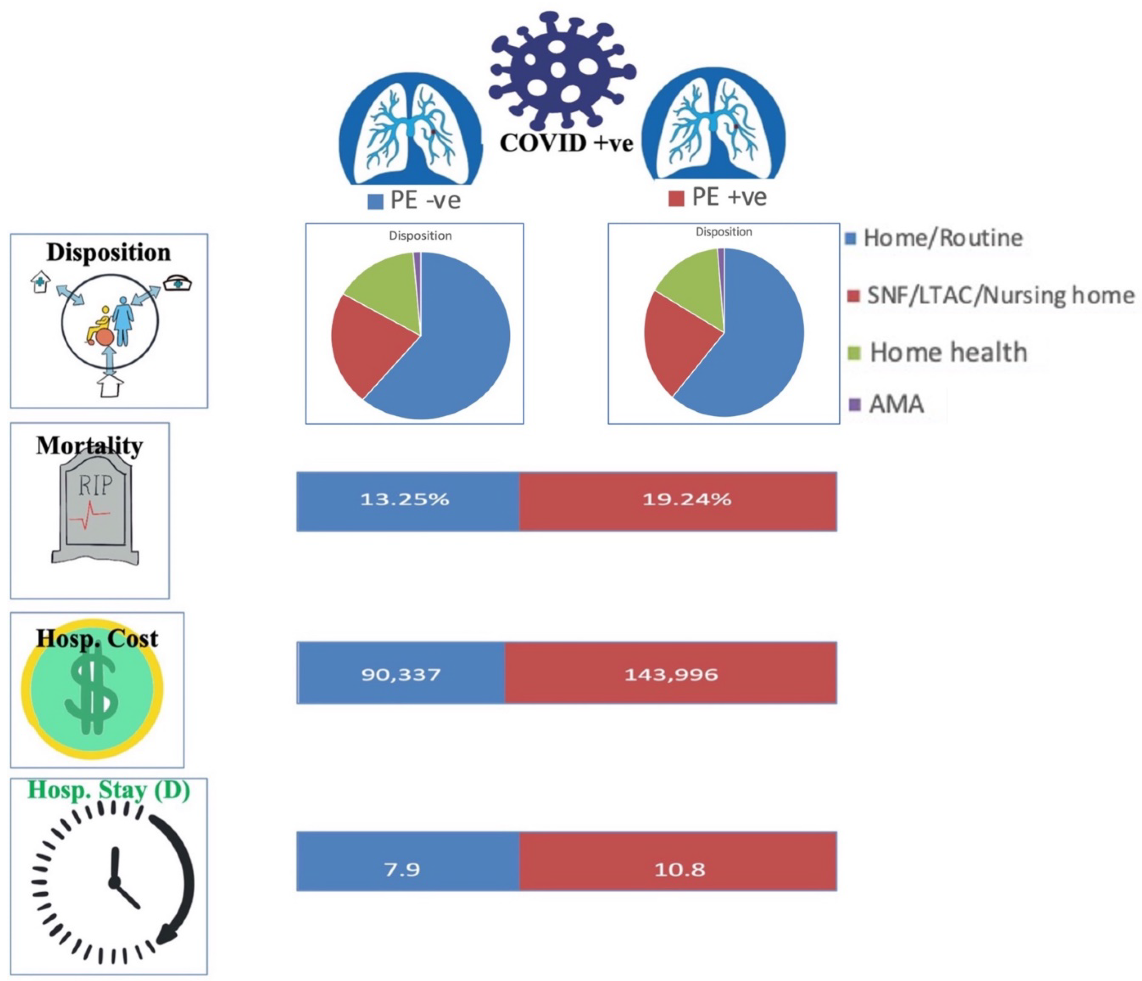 Vaccines 10 02104 g002 550