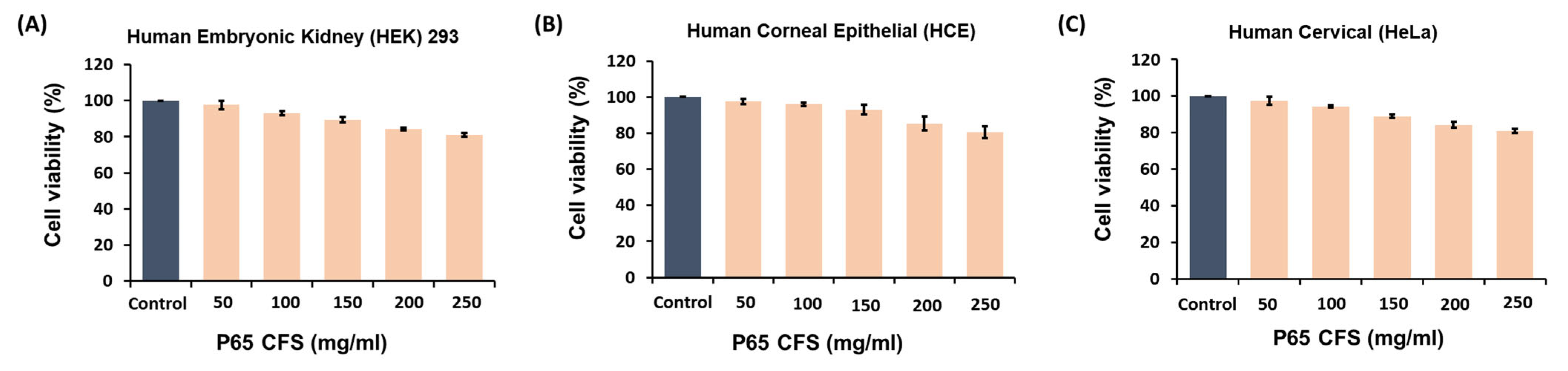 Vaccines 10 02106 g001