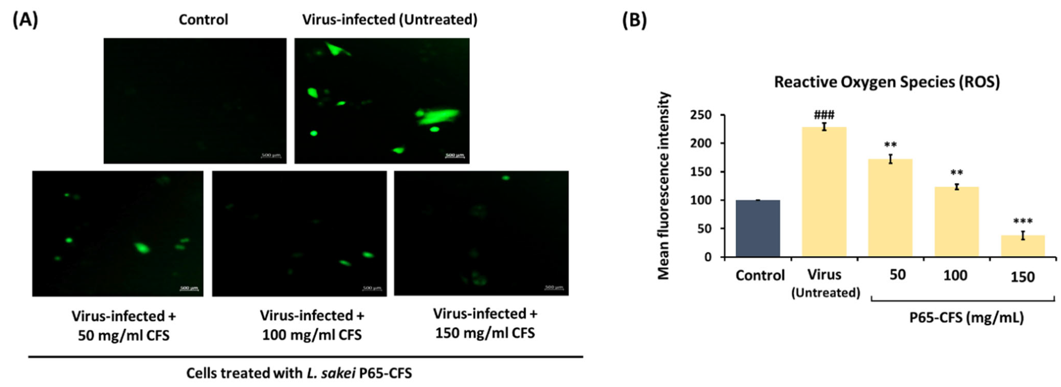 Vaccines 10 02106 g003