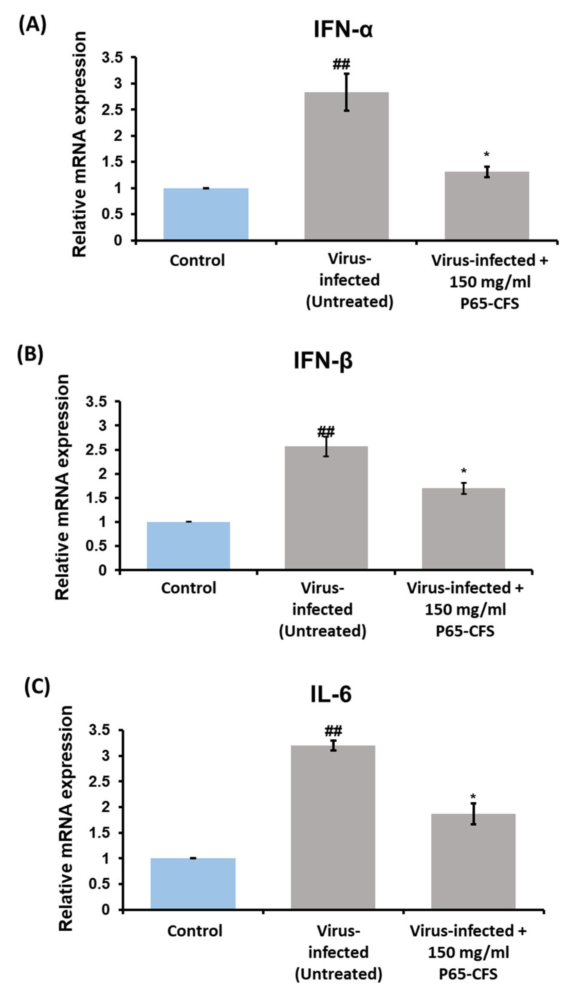 Vaccines 10 02106 g005