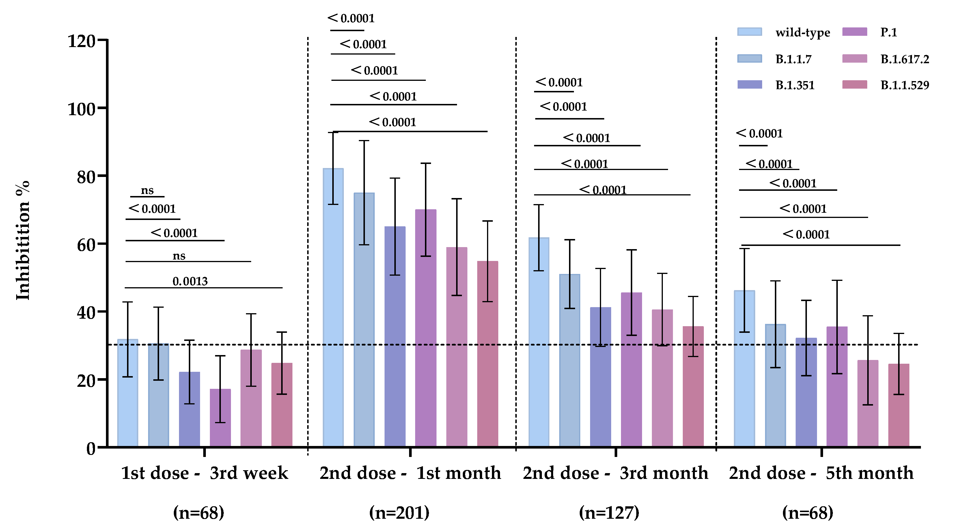 Vaccines 10 02110 g002 Vaccines 10 02110 g002