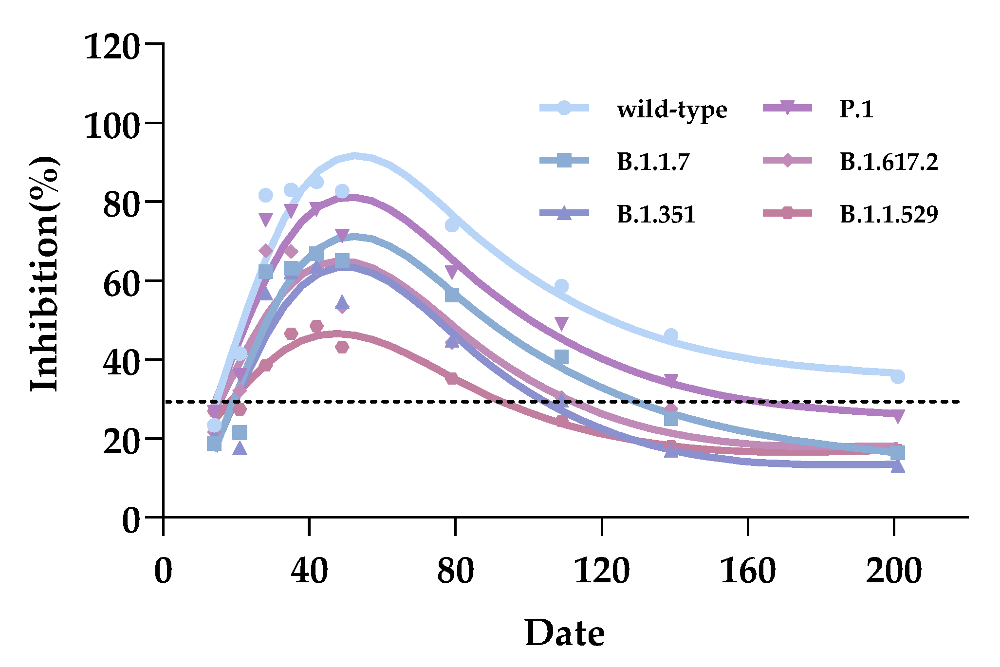 Vaccines 10 02110 g003 Vaccines 10 02110 g003
