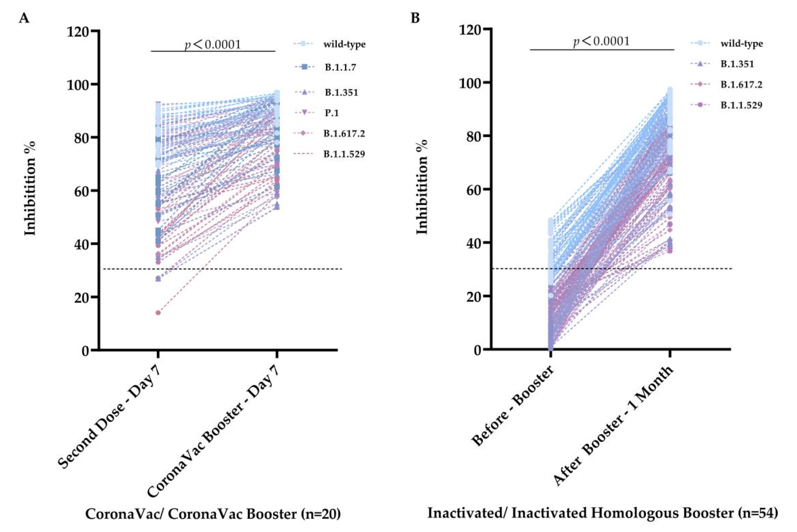 Vaccines 10 02110 g004 Vaccines 10 02110 g004