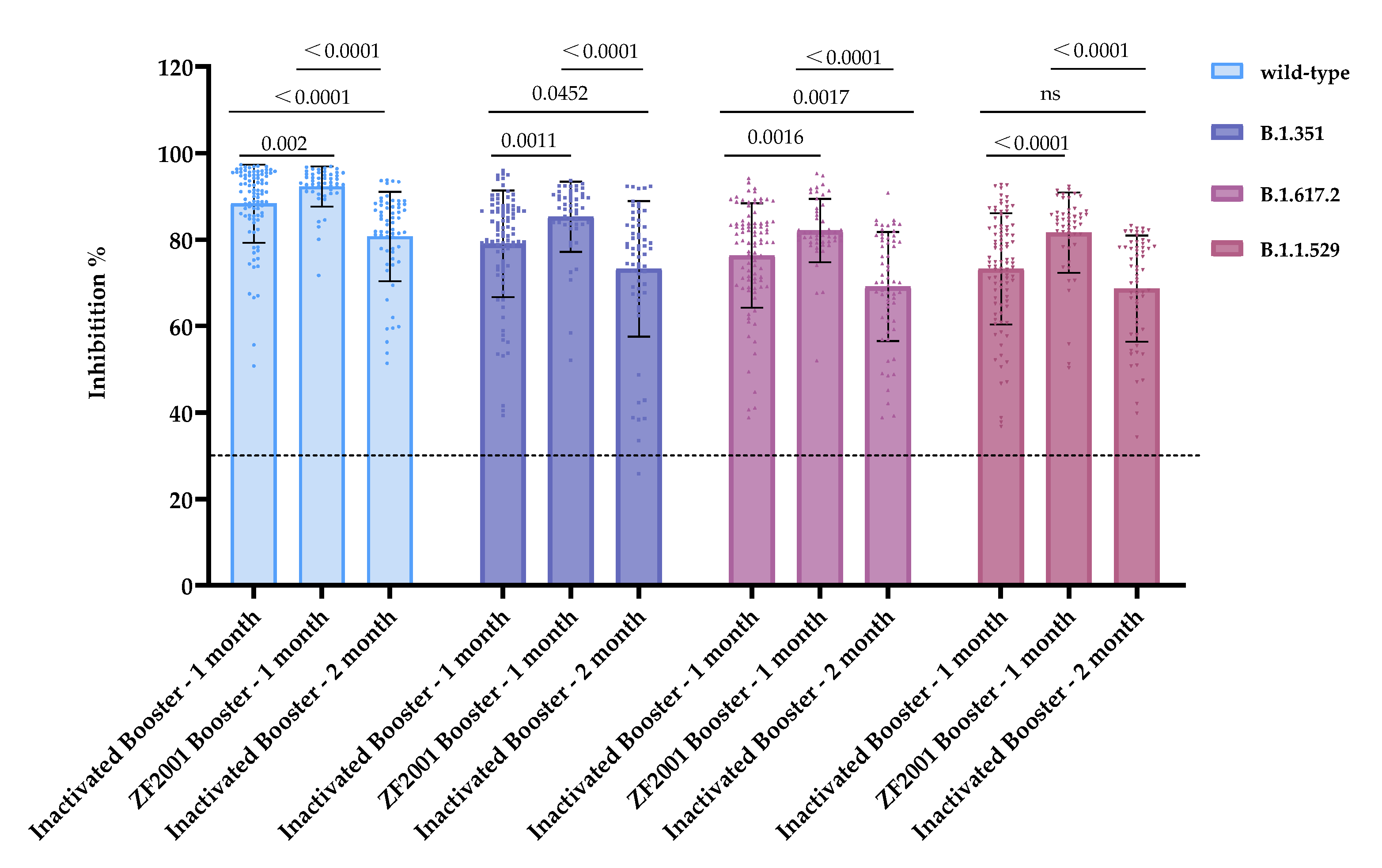Vaccines 10 02110 g005 Vaccines 10 02110 g005