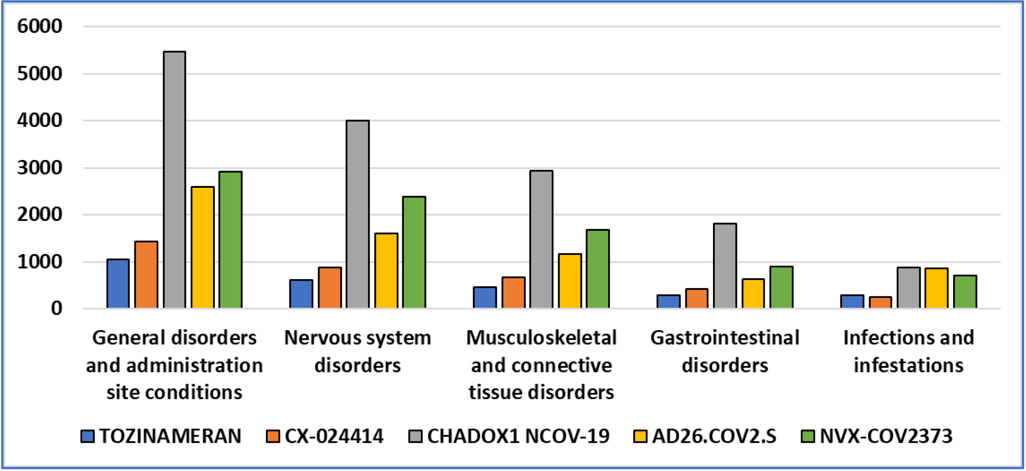 Vaccines 10 02115 g002 Vaccines 10 02115 g002