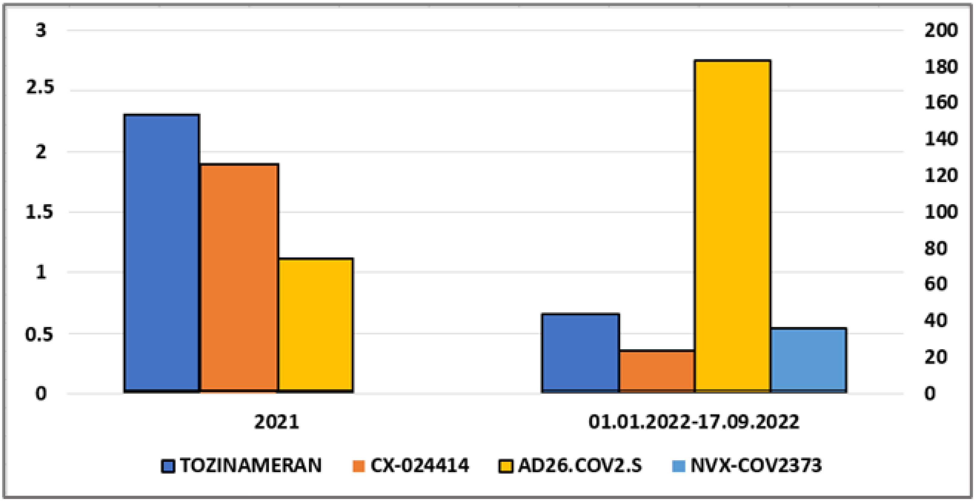 Vaccines 10 02115 g003 Vaccines 10 02115 g003