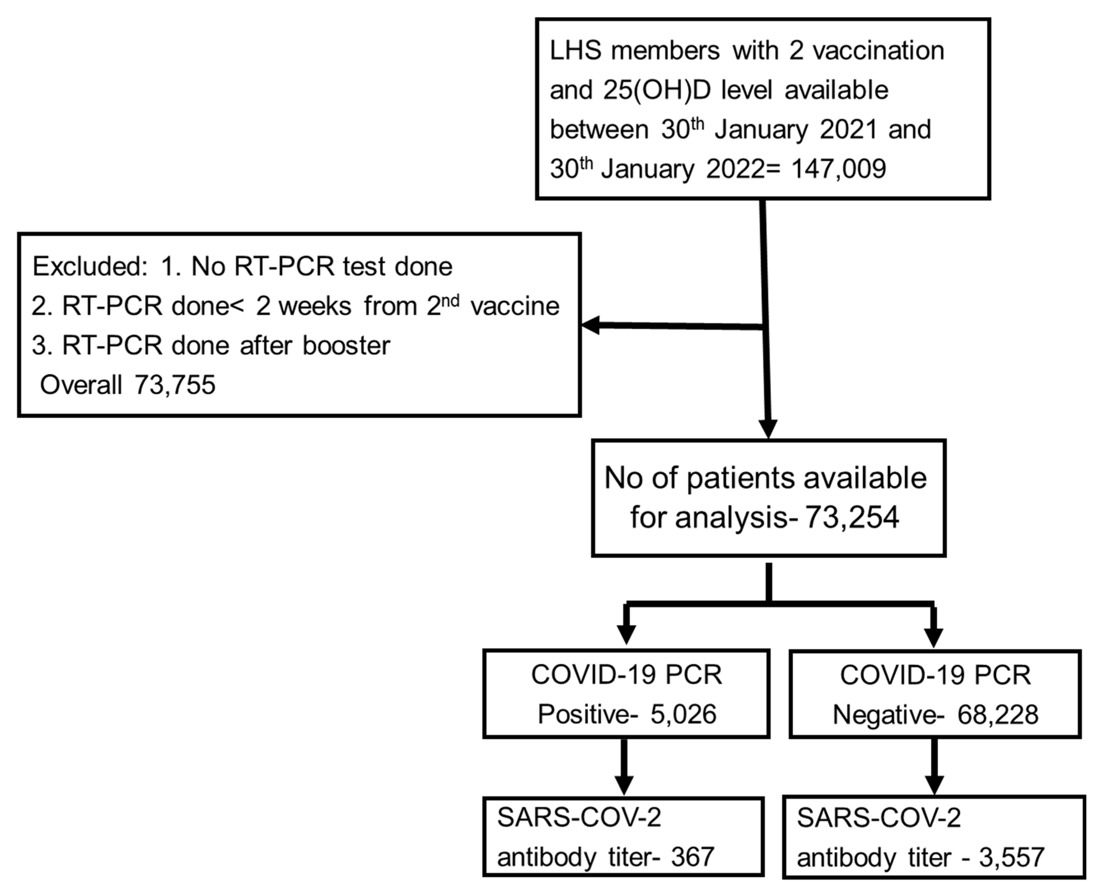 Vaccines 10 02116 g001 Vaccines 10 02116 g001