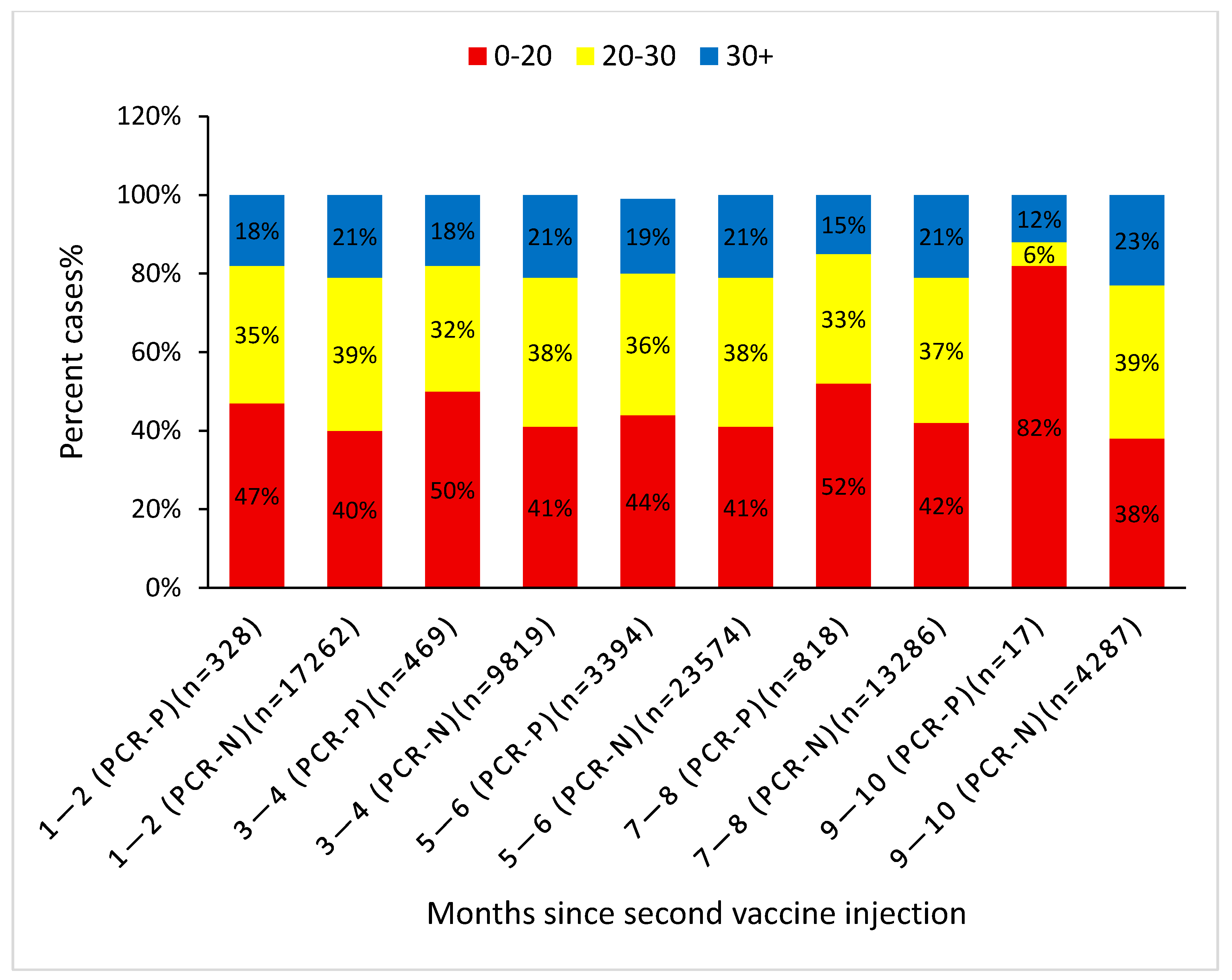 Vaccines 10 02116 g002 Vaccines 10 02116 g002