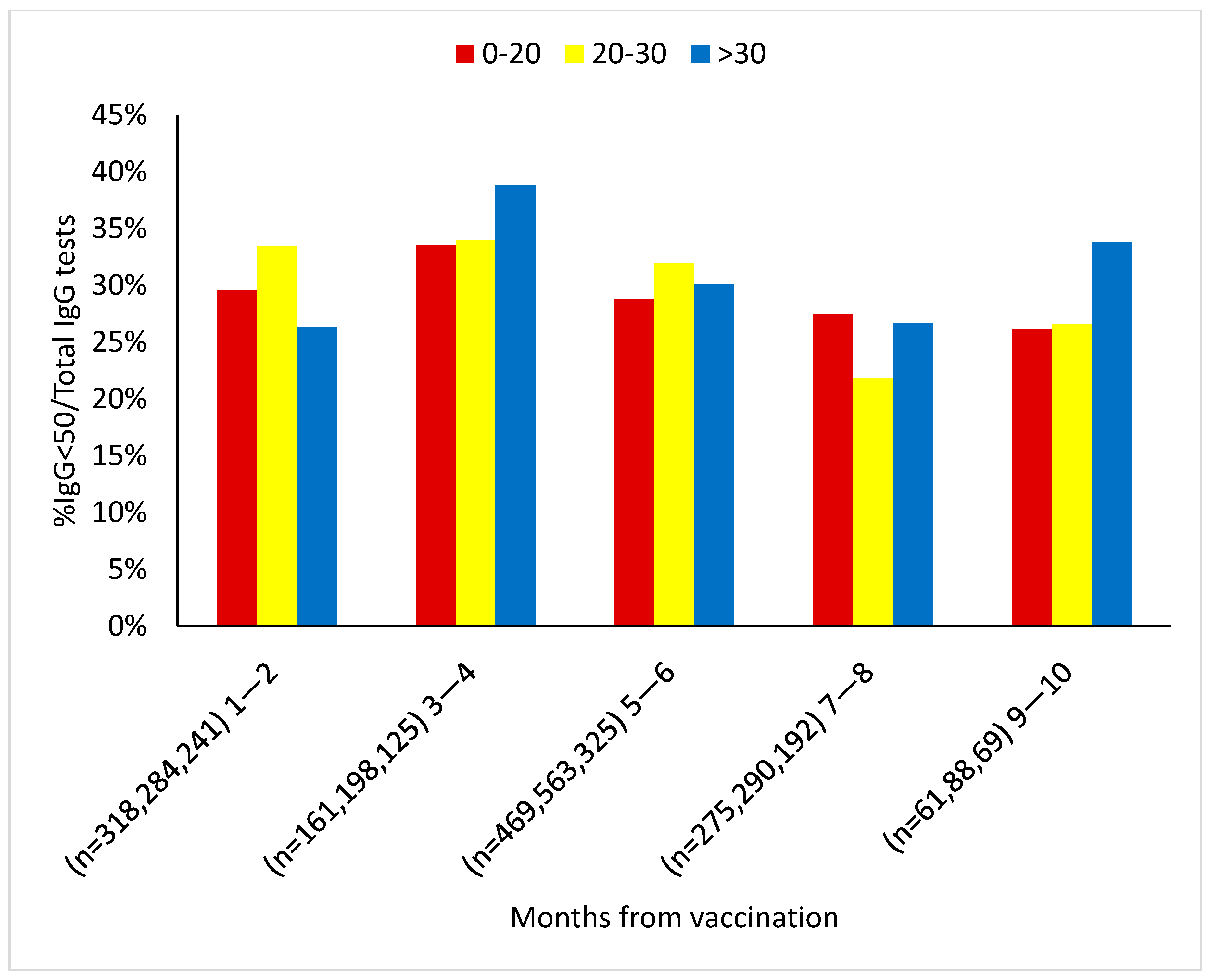 Vaccines 10 02116 g005 Vaccines 10 02116 g005