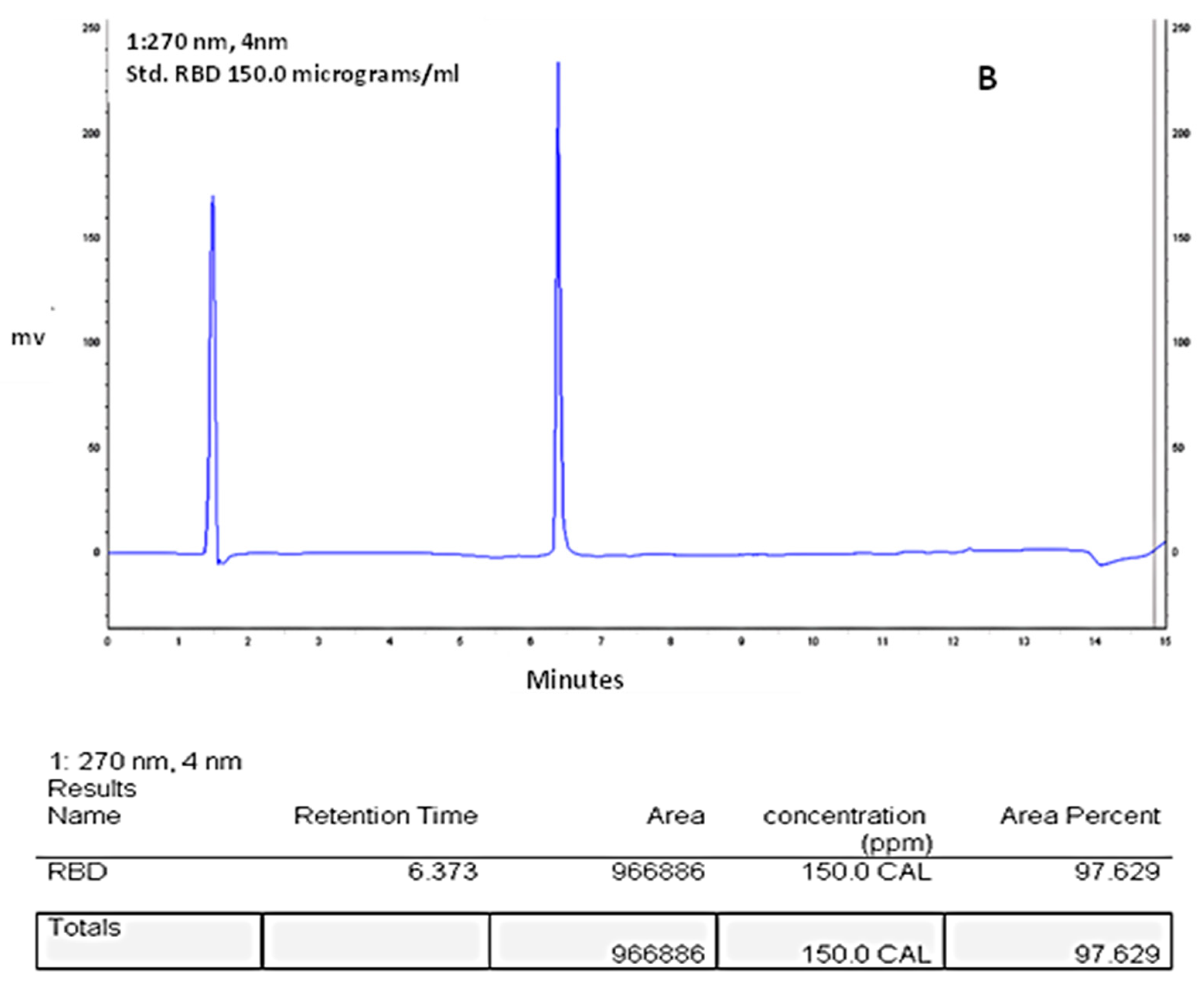 Vaccines 10 02119 g005b