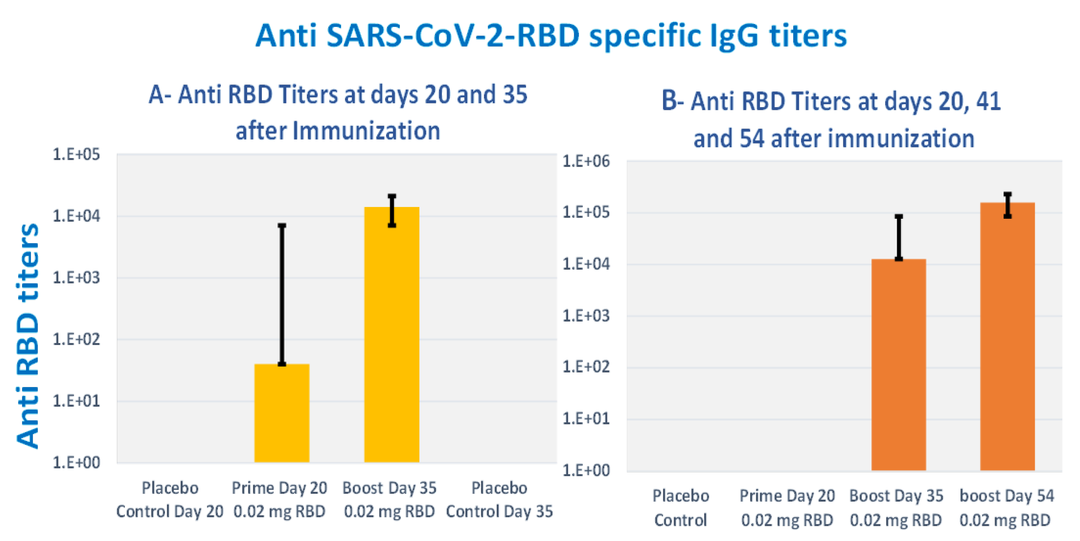 Vaccines 10 02119 g008