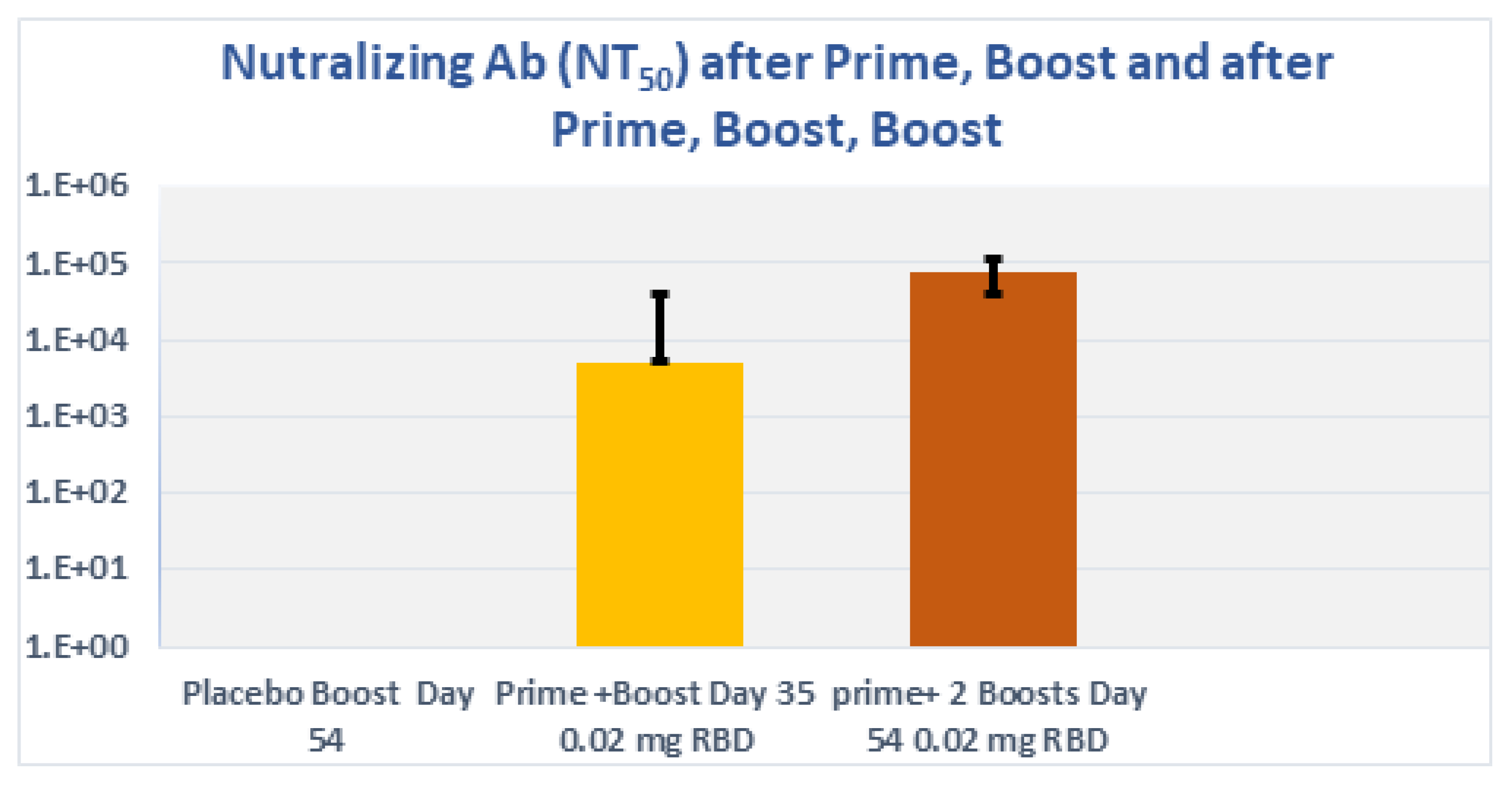 Vaccines 10 02119 g009