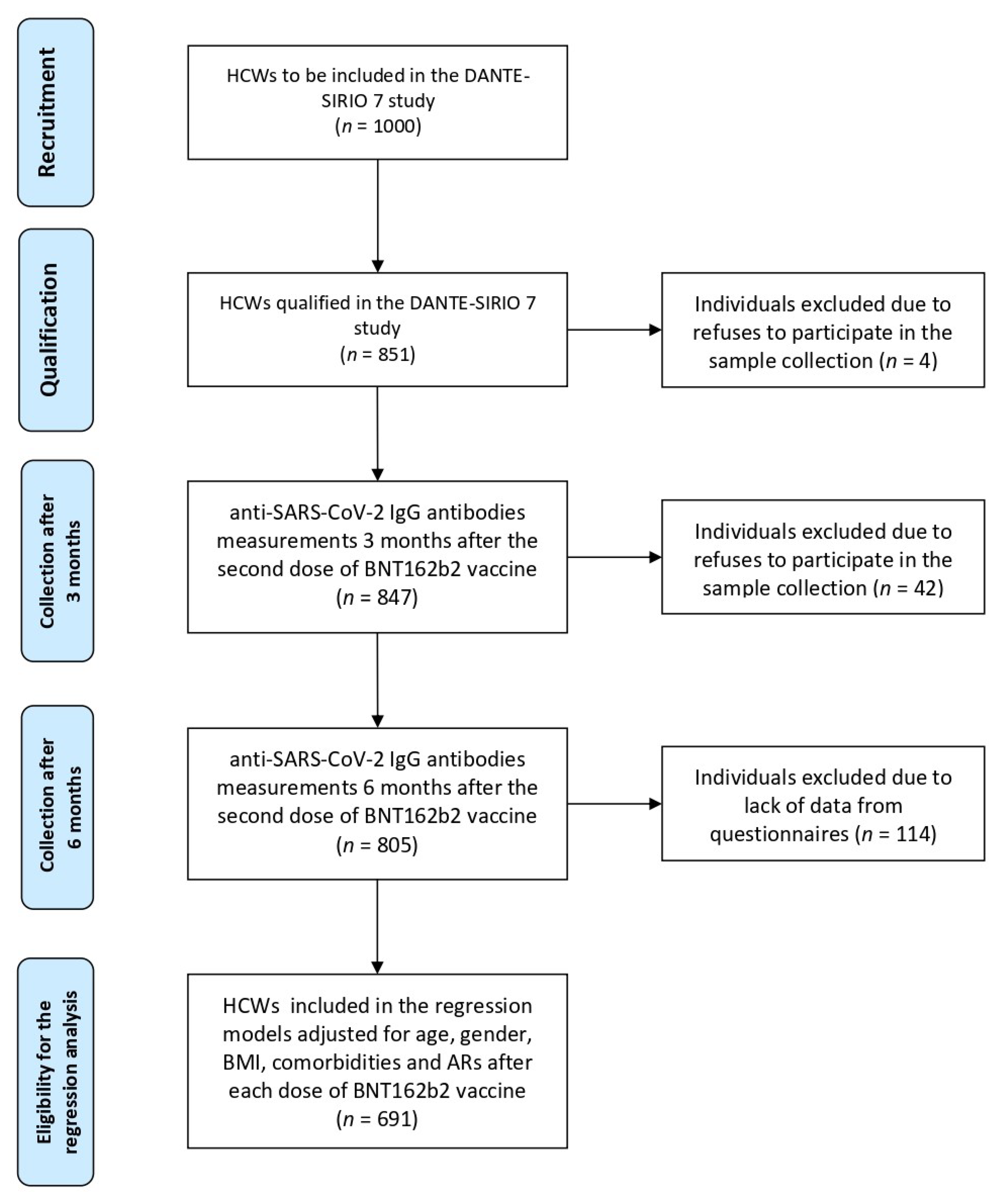 Vaccines 10 02125 g001