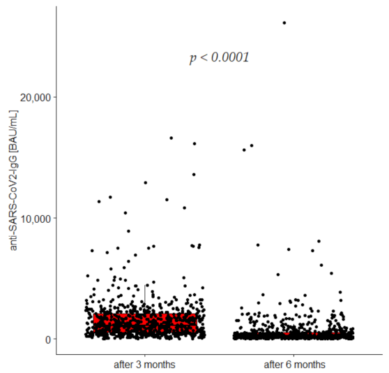 Vaccines 10 02125 g002