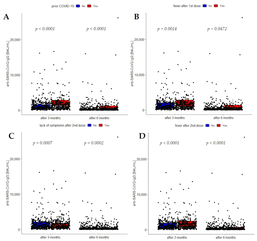 Vaccines 10 02125 g003