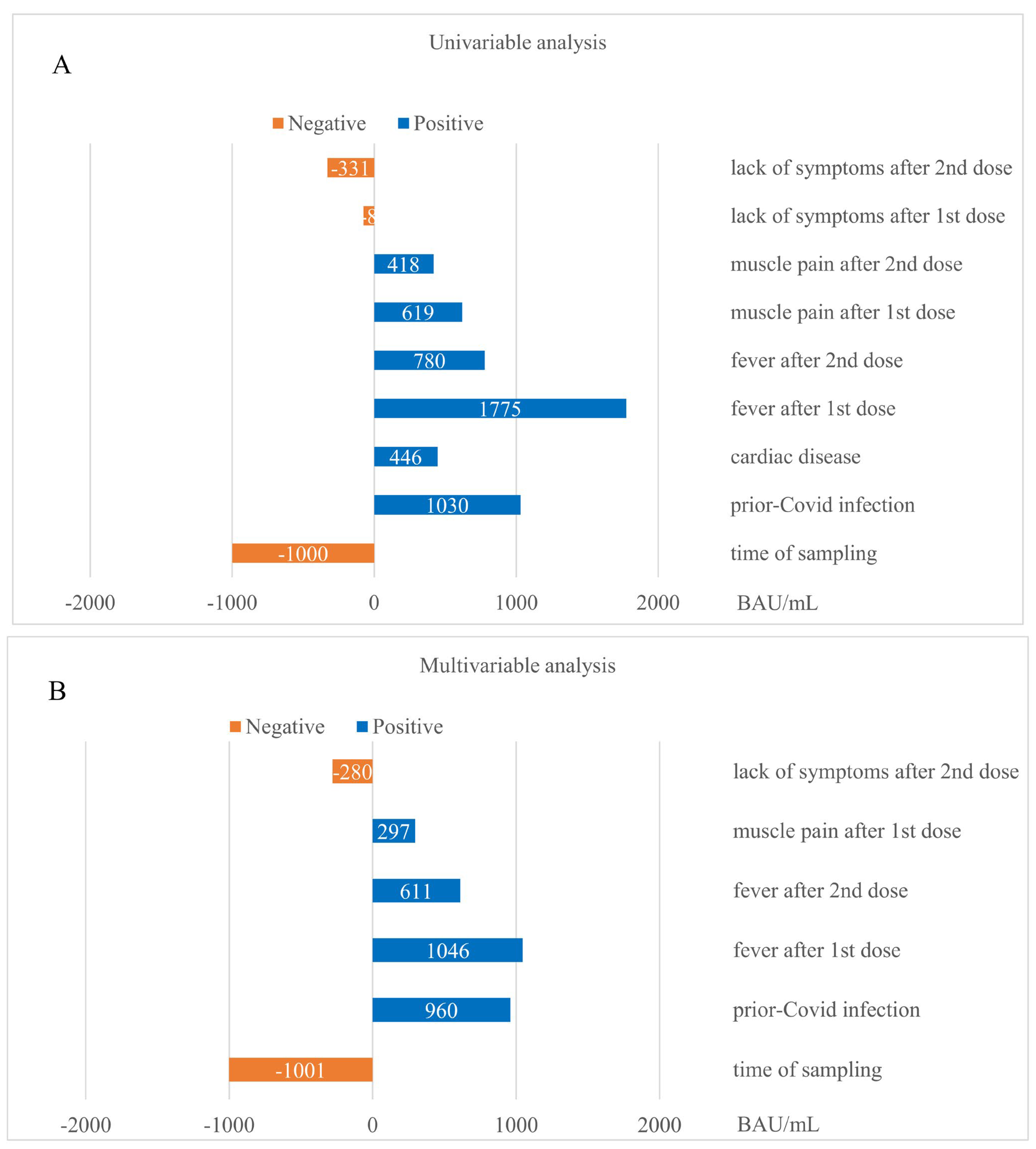 Vaccines 10 02125 g004