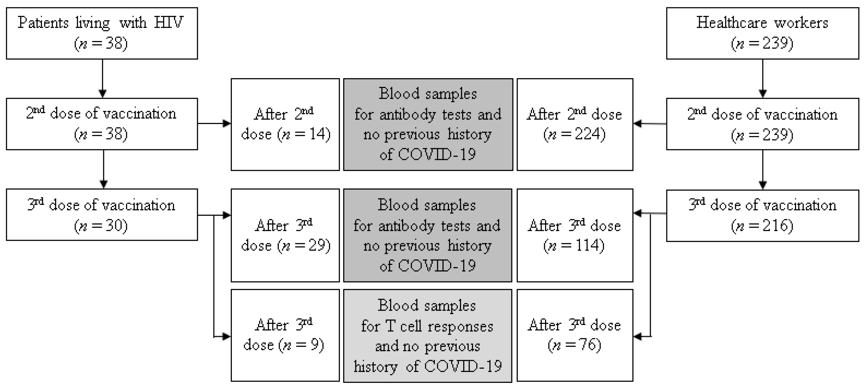 Vaccines 10 02129 g001
