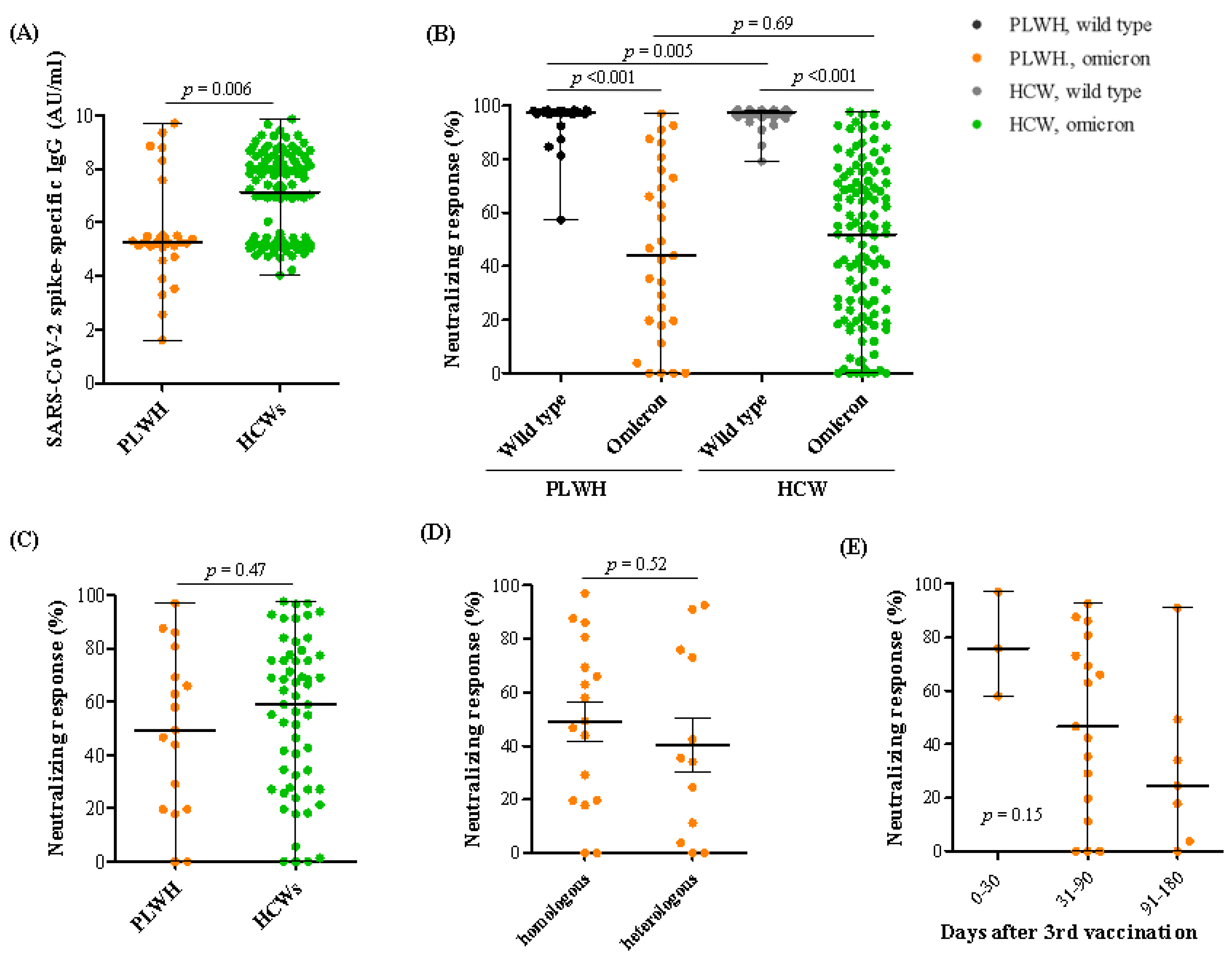 Vaccines 10 02129 g002