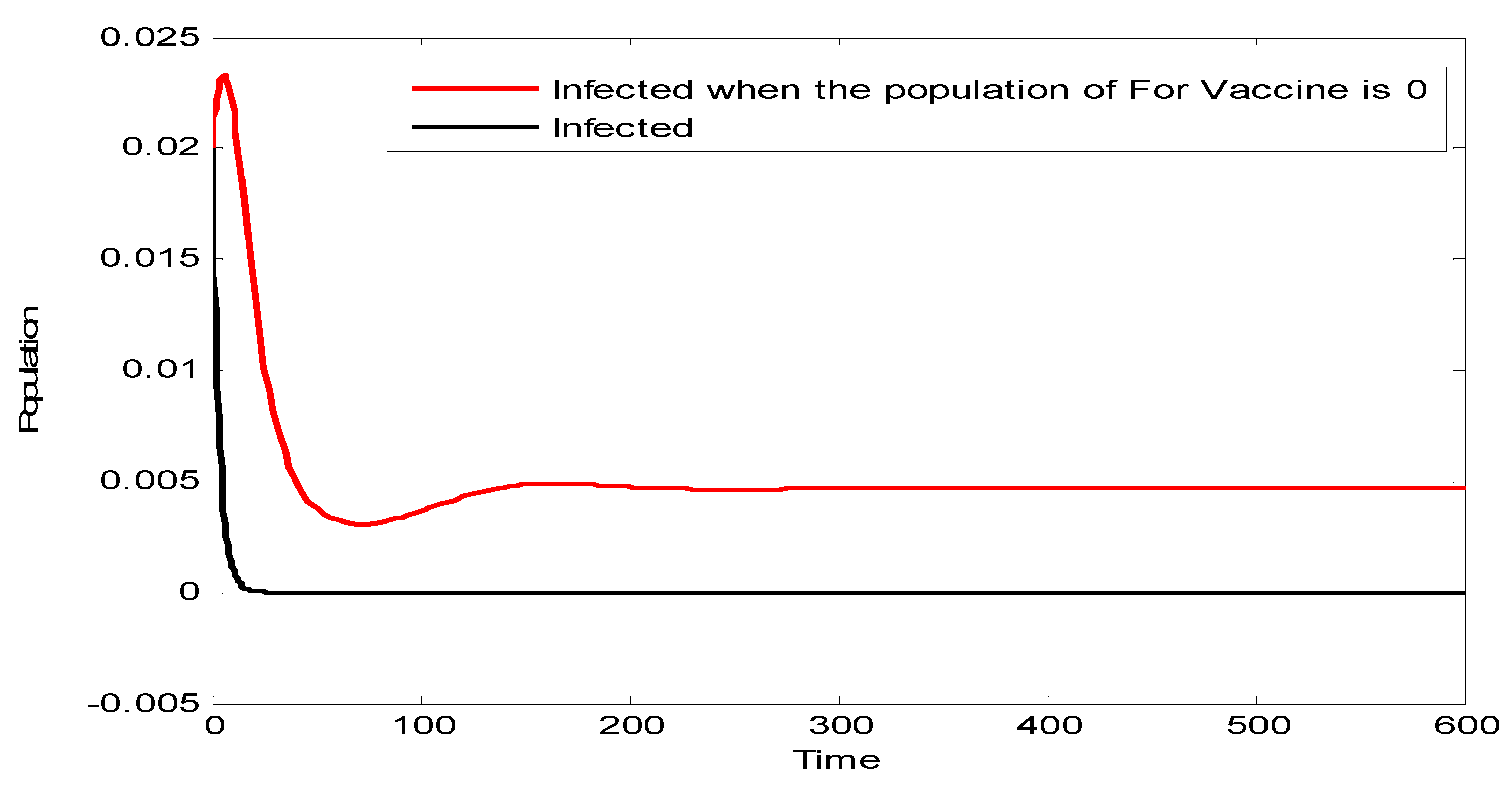 Vaccines 10 02135 g002 Vaccines 10 02135 g002