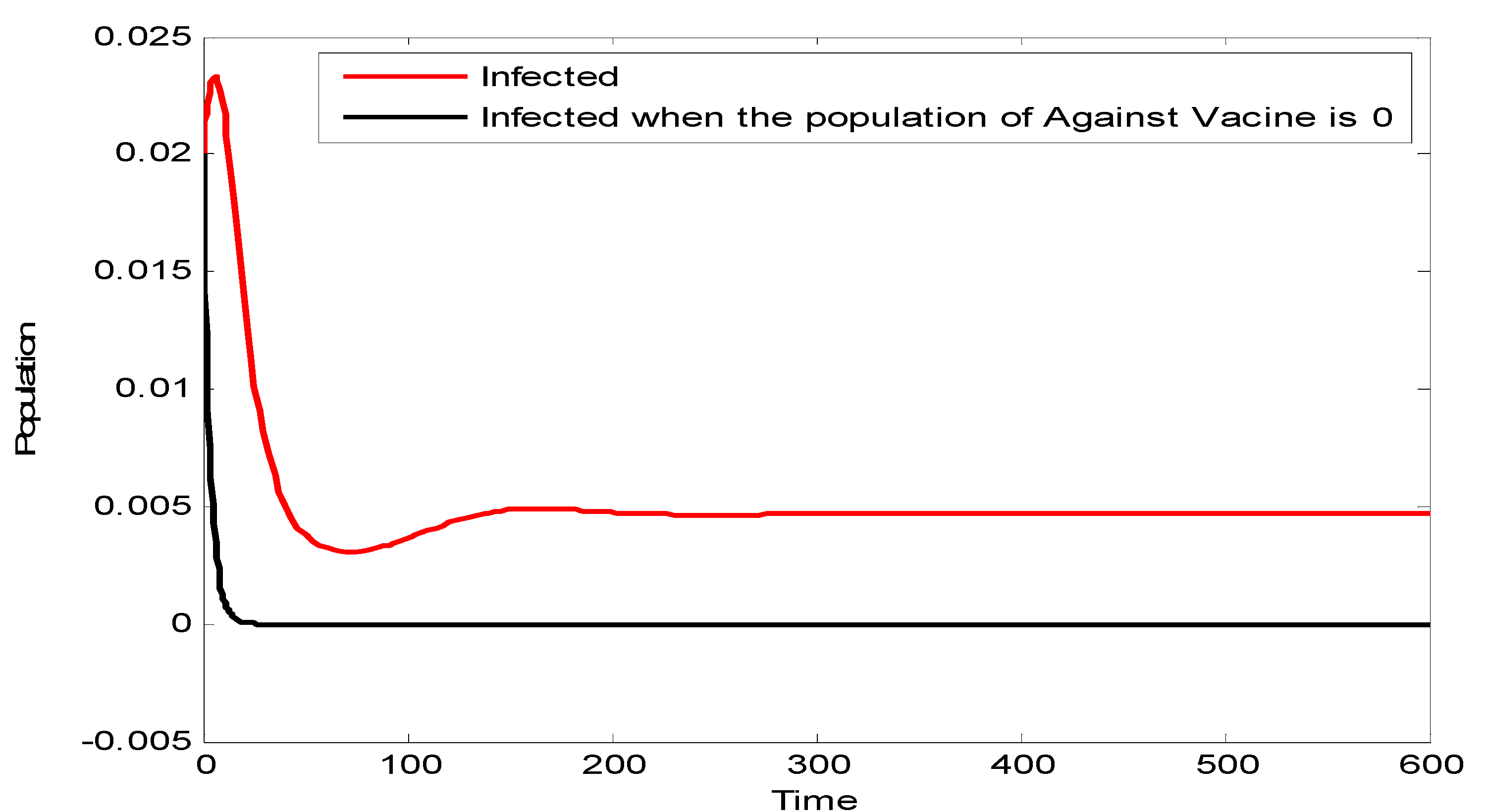 Vaccines 10 02135 g003 Vaccines 10 02135 g003