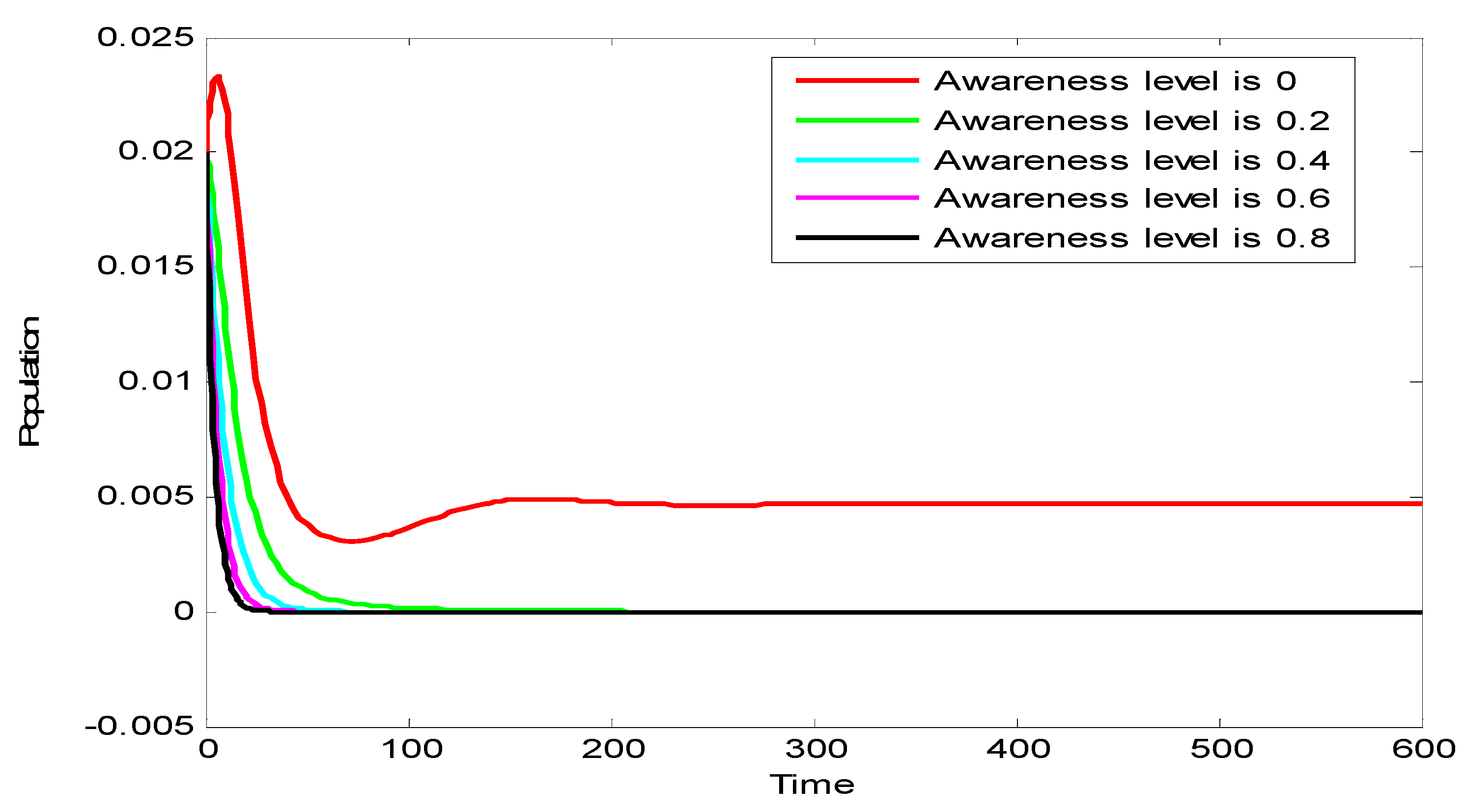 Vaccines 10 02135 g004 Vaccines 10 02135 g004