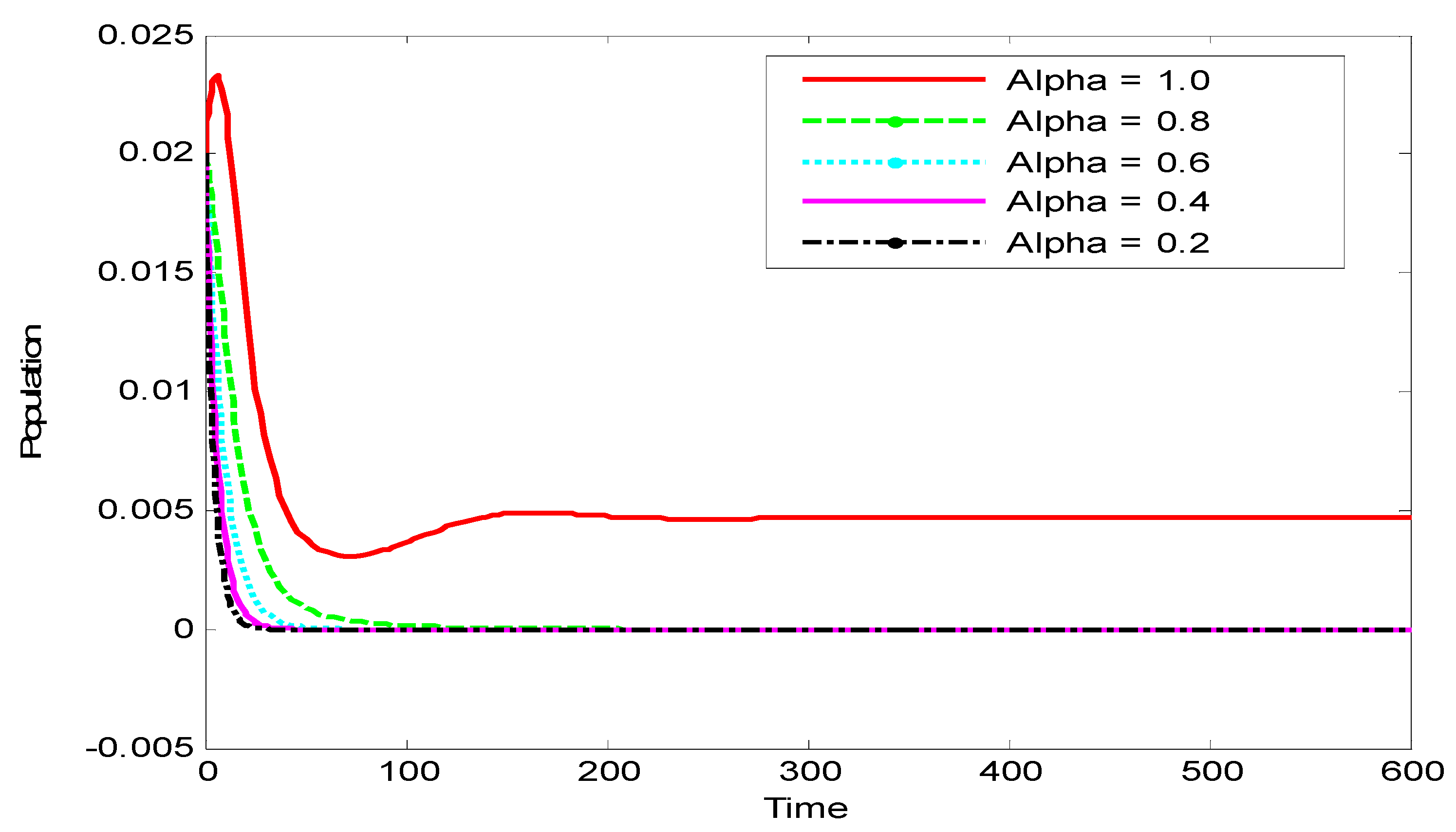 Vaccines 10 02135 g005 Vaccines 10 02135 g005
